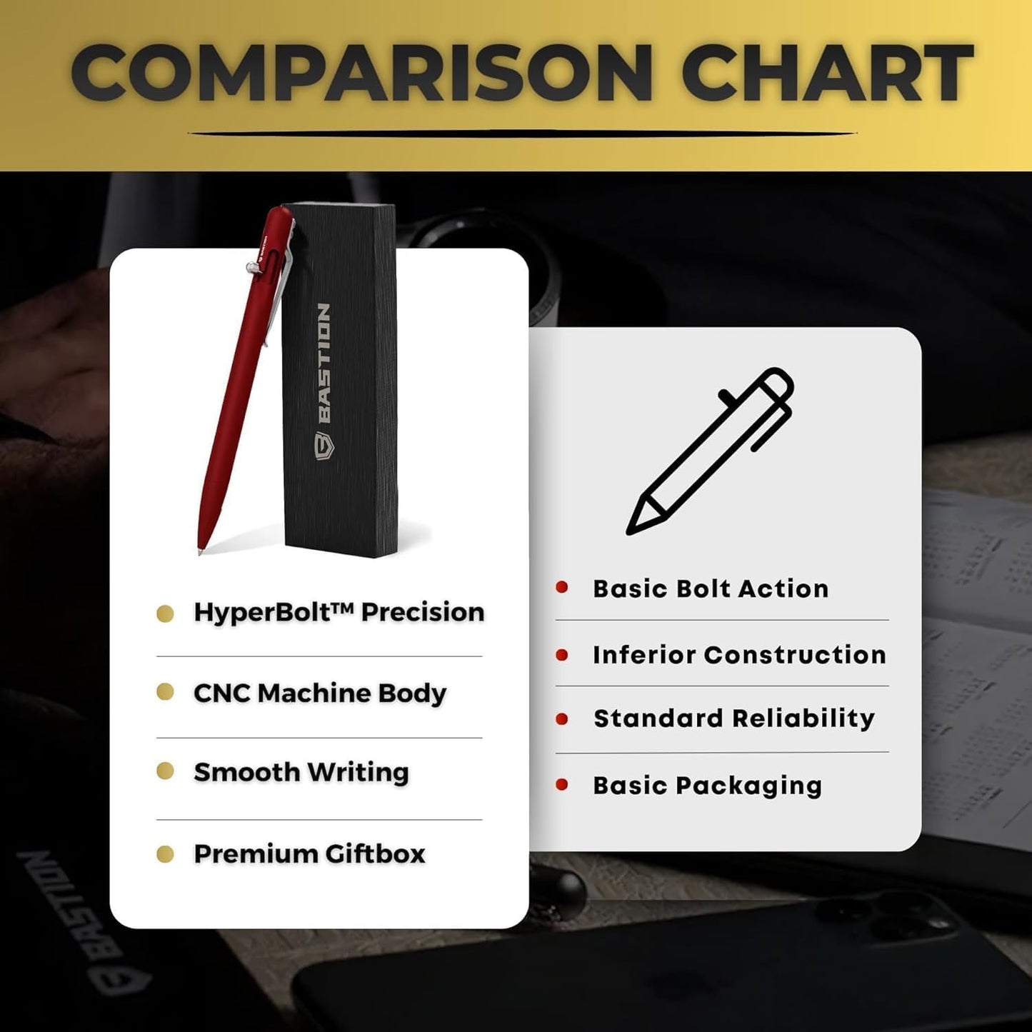 BASTION® Luxury Slim Bolt Action Pen, Lightweight Aluminum EDC Pen with Fine Tip, Professional Ballpoint Pen for School and Work - Red