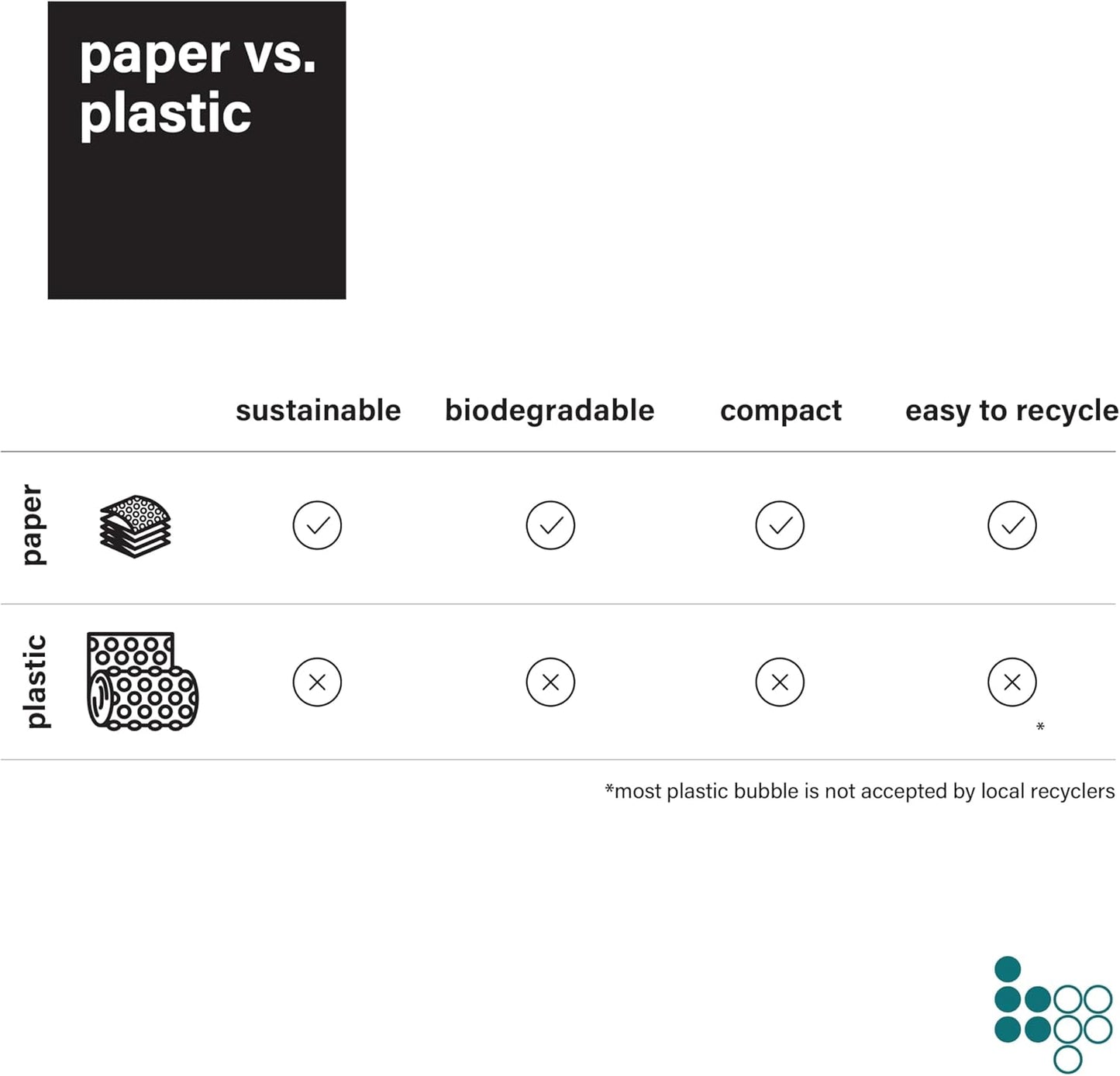 Elementree Bubble Paper Protective Wrap
