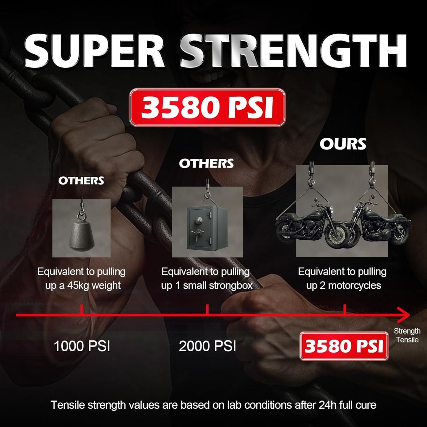 Super Glue Liquid, Instant Clear Cyanoacrylate Thick Viscosity Adhesive, Food Safe CA Glue for Shoe Sole Repair Leather Ceramic Plastic Glass Metal Wood Aquarium Porcelain Rubber Pottery Model Craft