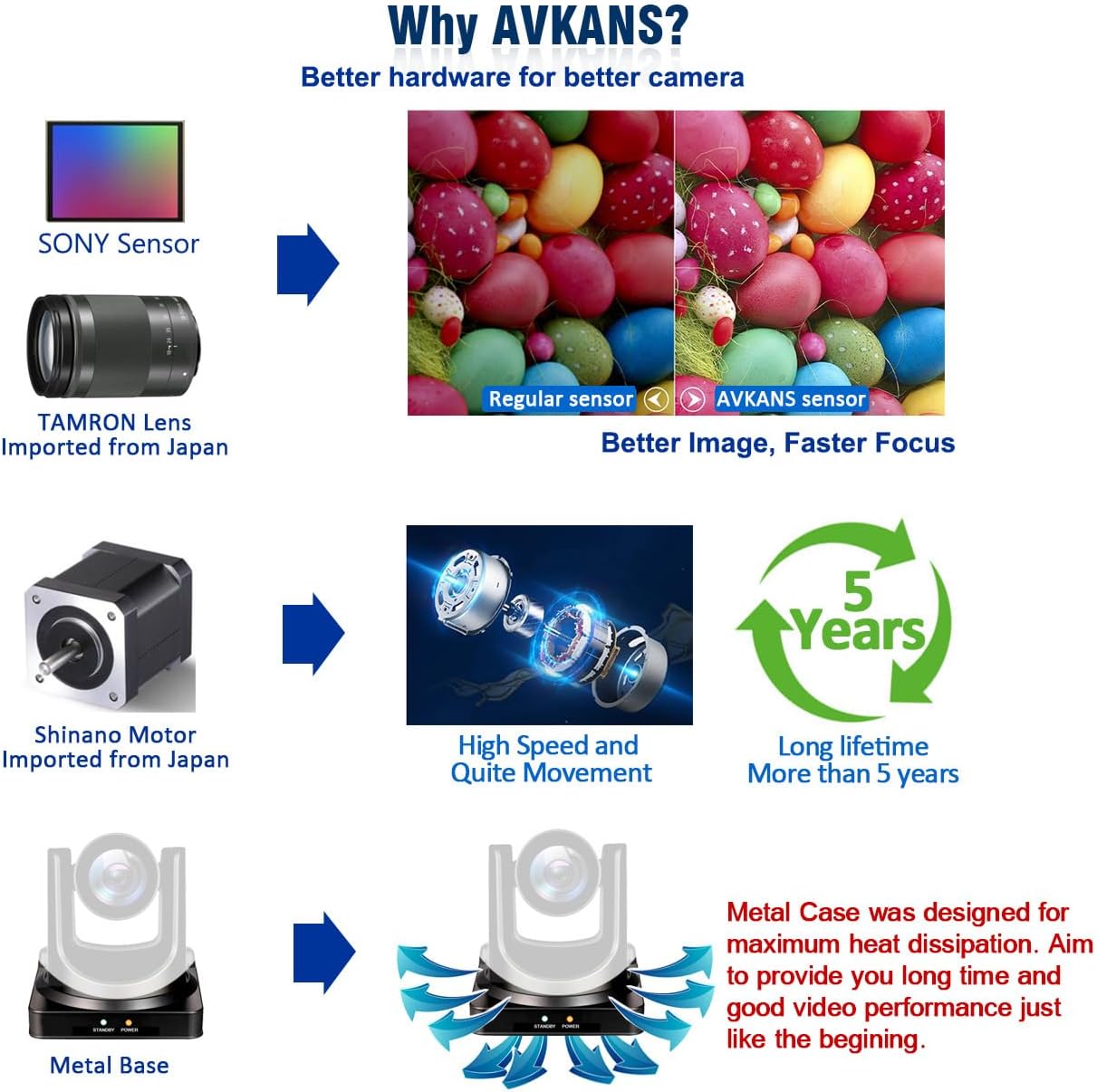 AVKANS 30X NDI PTZ Camera Kits - 2pcs 30X NDI Camera with 1pcs IP Joystick Controller Package for Church Live Streaming Video Production(2X AV-CM30-NDI and 1x AV-Joy-IP)
