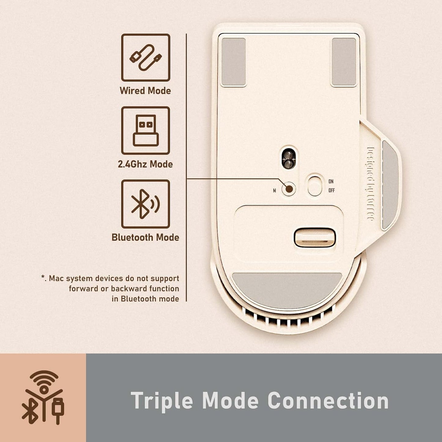 LOFREE Touch PBT Wireless Mouse with USB Receiver, Bluetooth, Wired Connection, Rechargeable, 4000 DPI with OLED Screen Compatible with Glass Surface for Mac Windows PC Notebook/Tofu White 2025