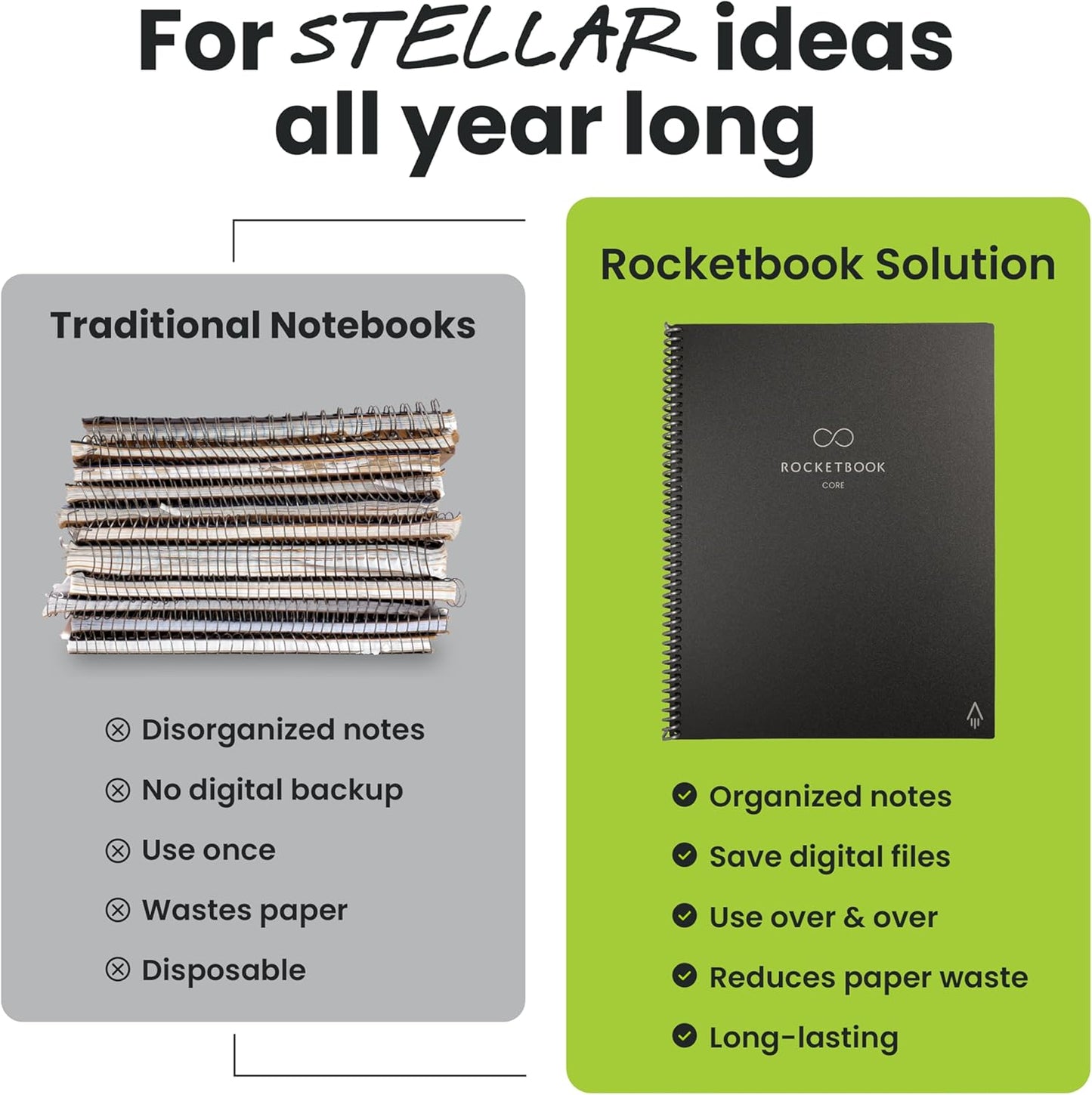 Rocketbook New Core Reusable Spiral Notebook, Executive Size 6x8.8, Navy Blue - Dotted Pages, App-Connected, Erasable, Durable Cover, Ideal for School, Work, and Creative Projects