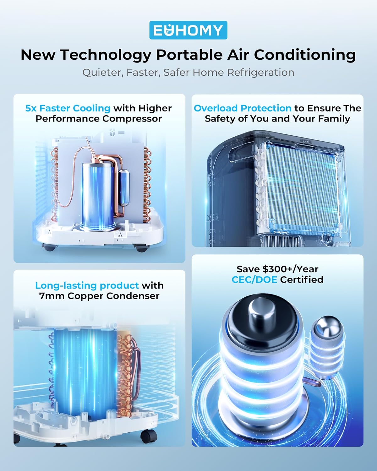 EUHOMY 14000 BTU Portable Air Conditioners Cools up to 700 Sq.ft, Auto-Evaporation Quiet AC Unit with Smart Sleep Mode, 24H Timer, Remote, 4-in-1 Air Cooler for Family