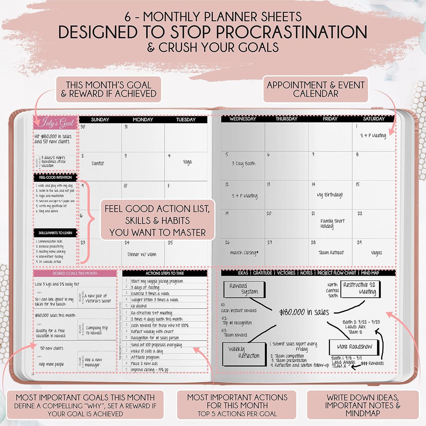 Manifestation Journal - 5 Minute Manifesting & Self Care Journal | 90-Day Undated Daily Planner for Positivity, Affirmations & Gratitude | Guided Mindfulness, Reflection | Vision Board + Stickers