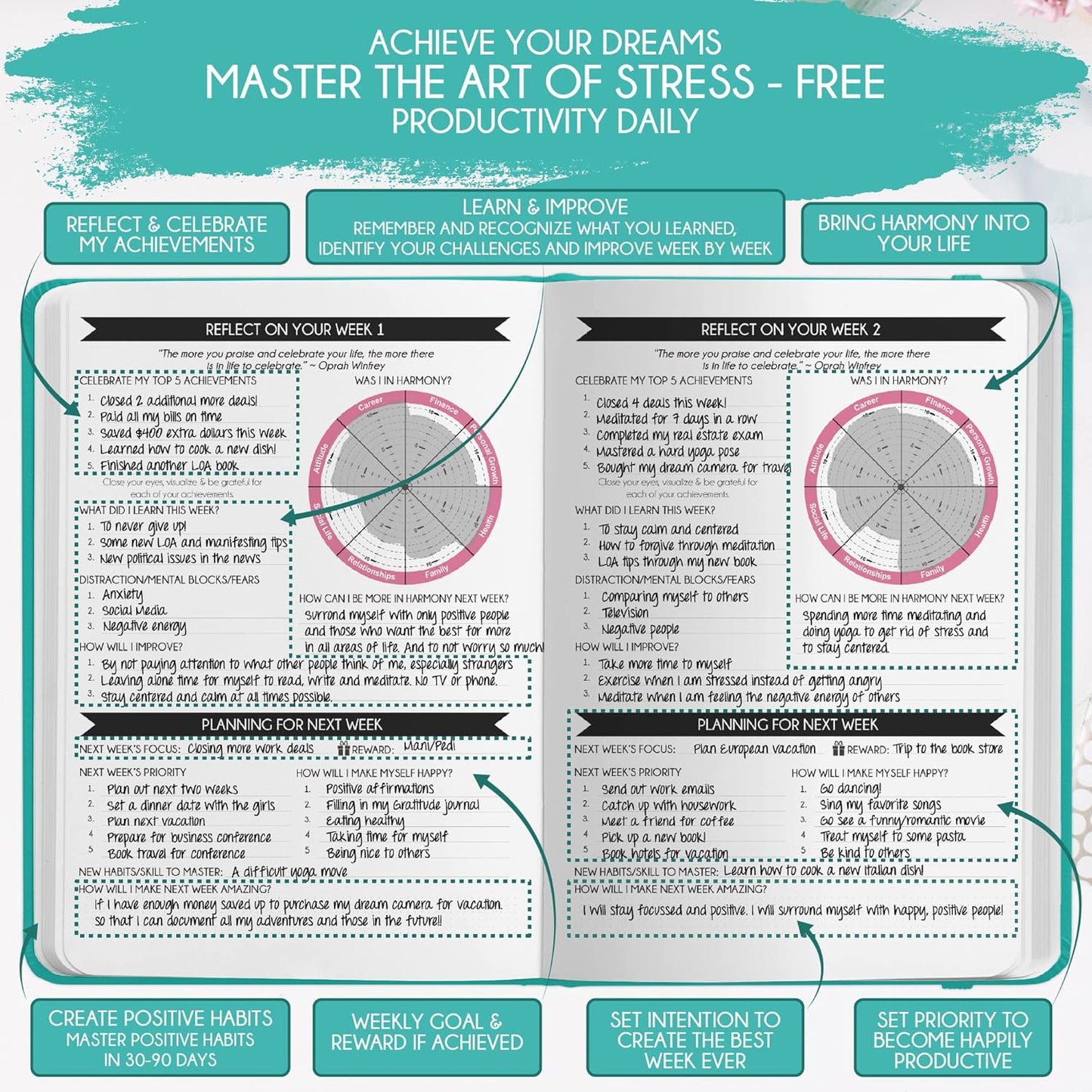 Manifestation Journal - 5 Minute Manifesting & Self Care Journal | 90-Day Undated Daily Planner for Positivity, Affirmations & Gratitude | Guided Mindfulness, Reflection | Vision Board + Stickers