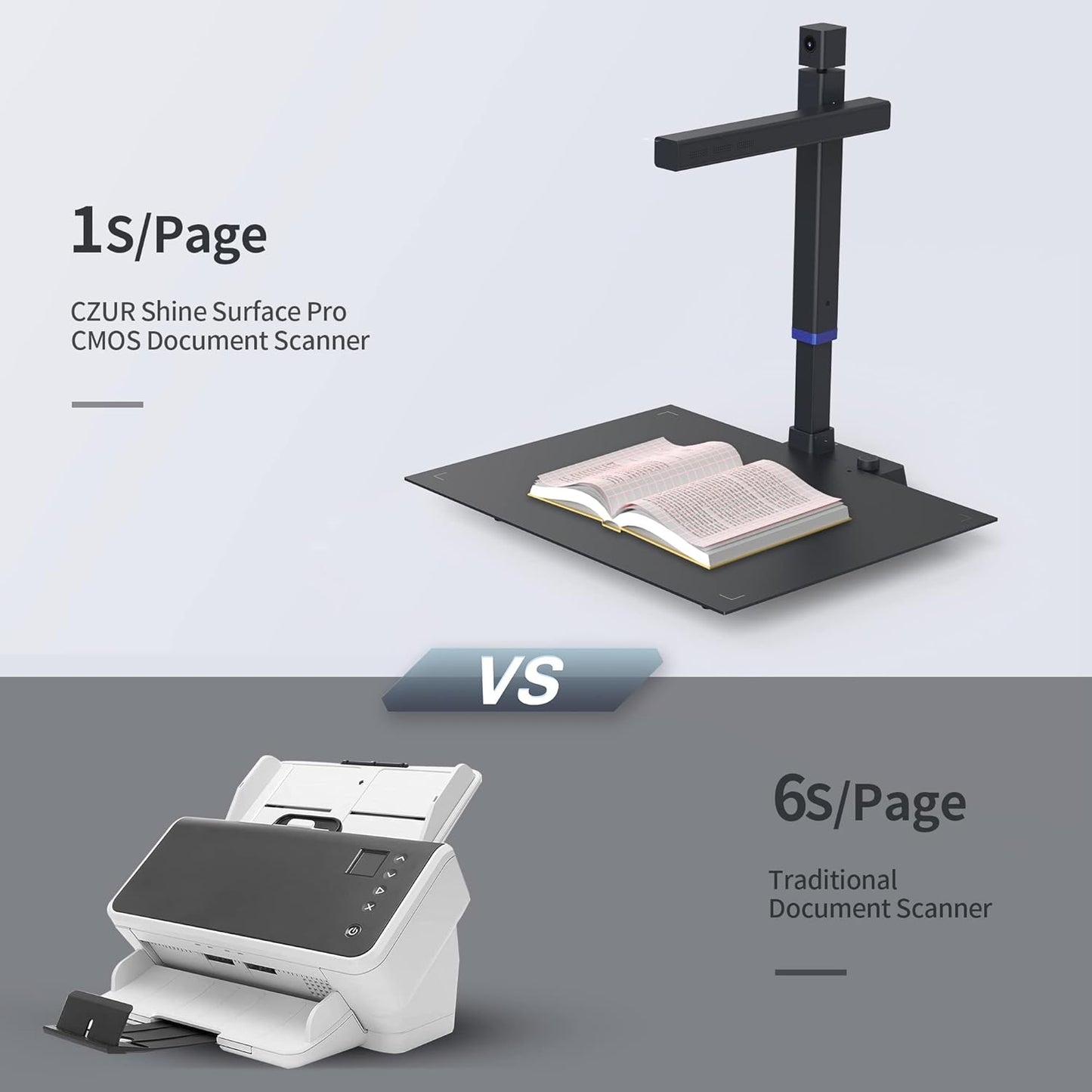 CZUR Shine Surface Pro Professional Document Scanner, 16MP Document Camera + 2MP Webcam+ Working Surface, A3 Book Scanner for Computer/Laptop, 180+ Languages OCR, Fast Scan 1s/Page, for PC/Mac