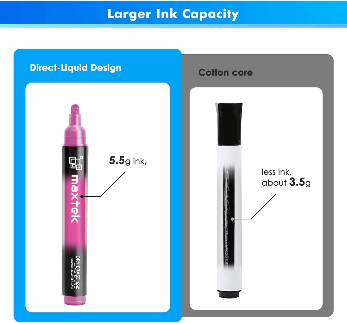 maxtek Neon Dry Erase Markers for Glass,Window Markers for Dry Erase Board,Chalkboard,LED Note Board,Acrylic Refrigerator Calendar,Bullet Tip,Low Odor,Assorted Colors,9 Count