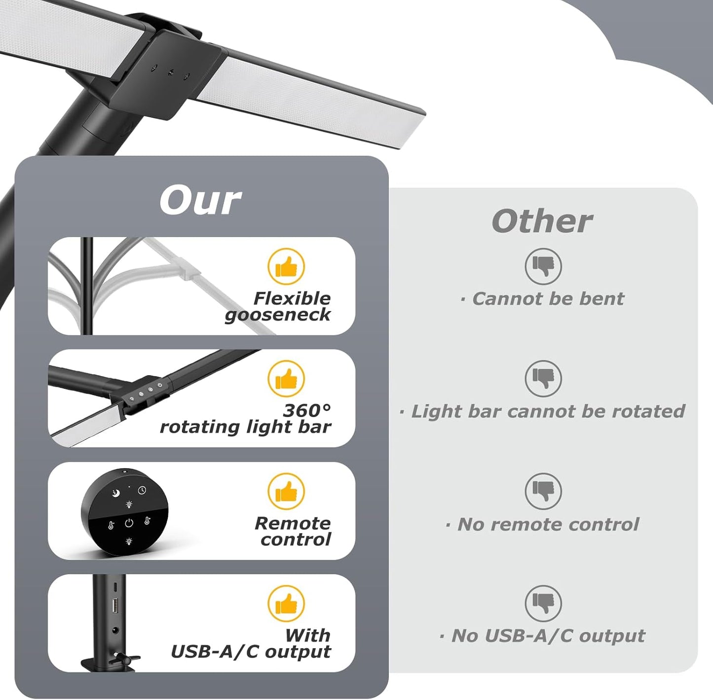 Double Head Desk Light with Clamp, LED Desk Lamp with Remote Control, Tall Double Head Desk Lamp with Clamp, 10 Brightness Modes & 10Colors, Adjustable Desk Light for Work & Study