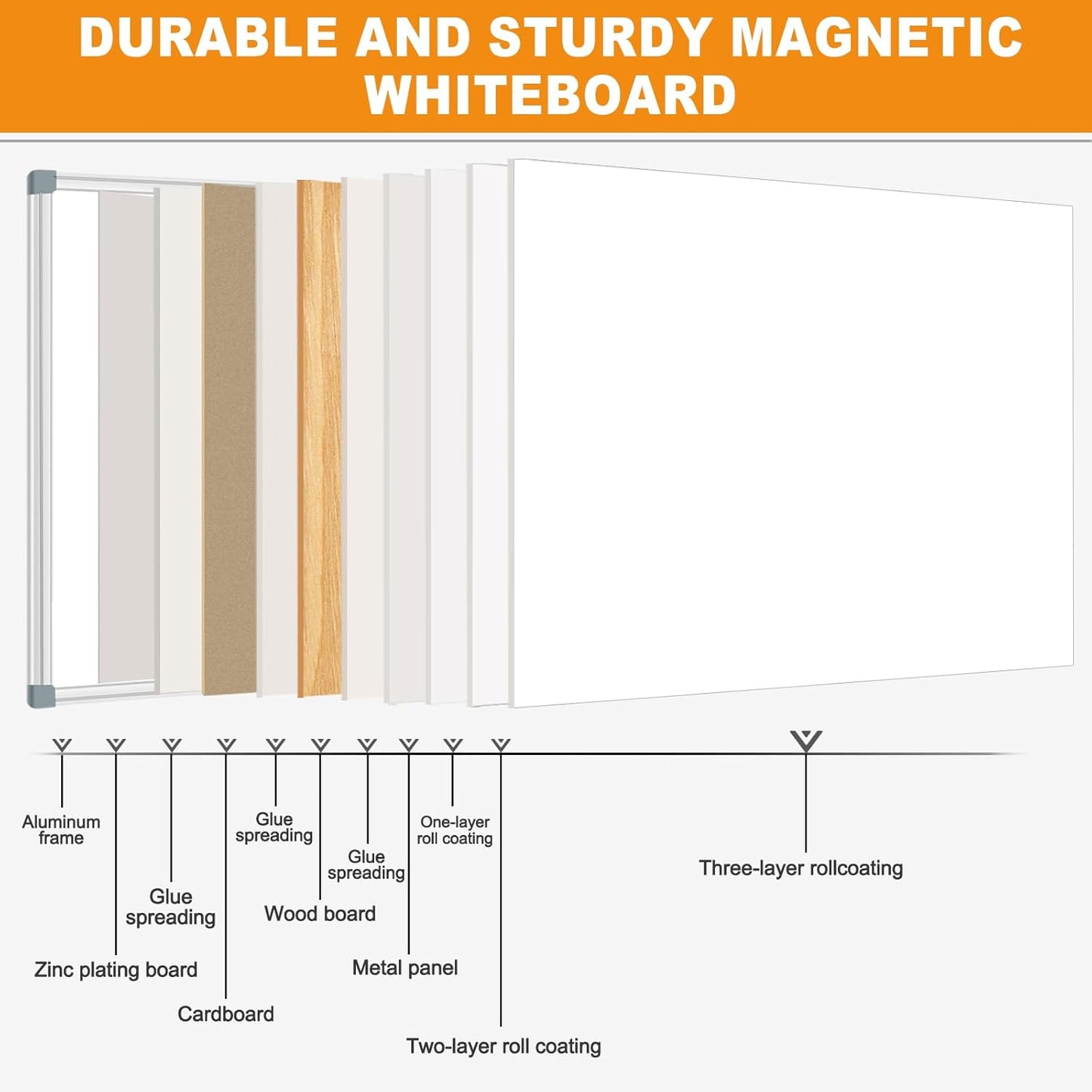H-Qprobd Large White Board Dry Erase Board for Wall 72"X40" Magnetic Whiteboard with Long Pen Tray, Presentation Dry Erase Boards for Office, Classroom, School, Home