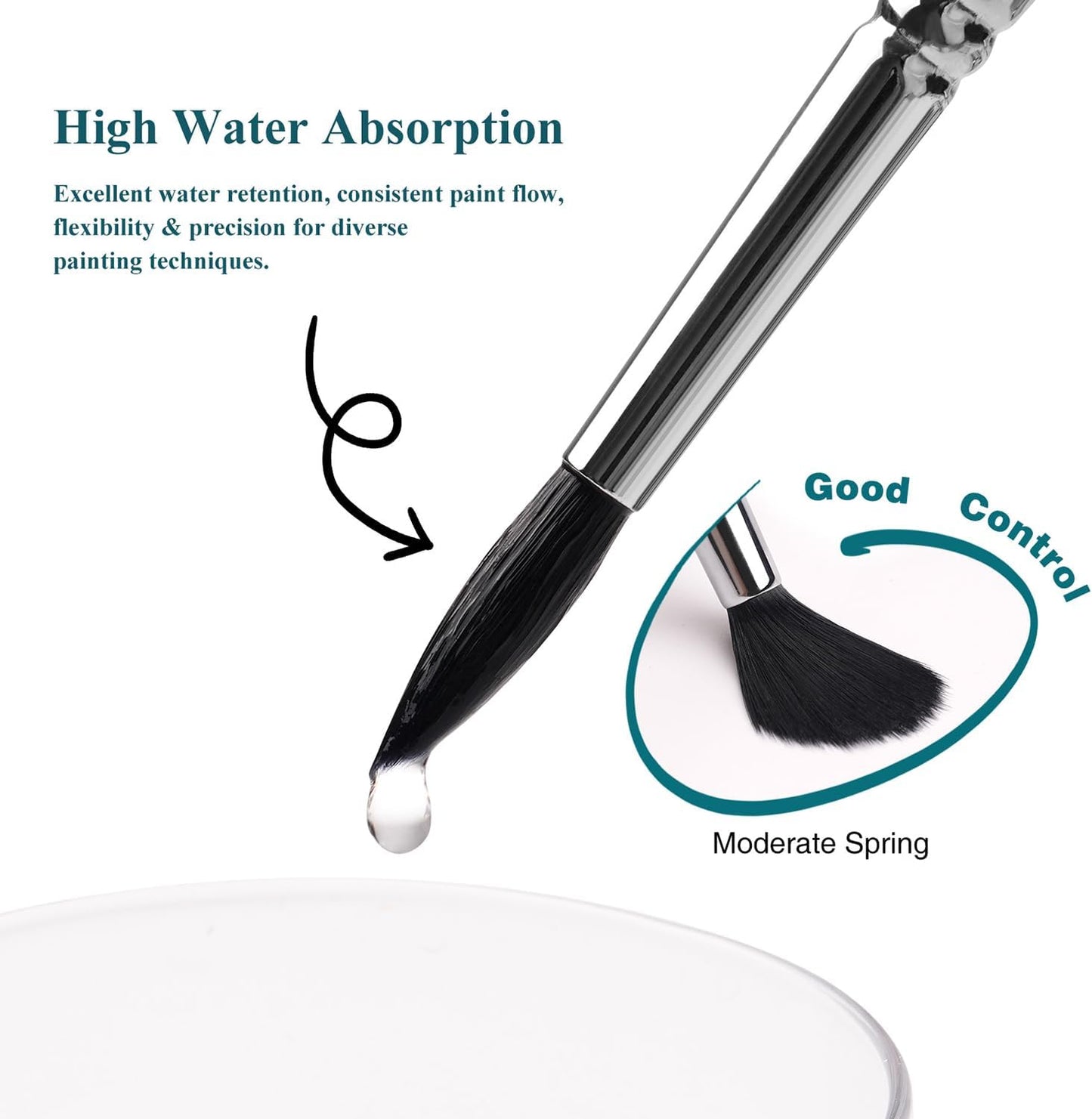 Watercolor Brushes Professional, Fuumuui 9Pcs Synthetic Squirrel Paint Brush Set for Adults Round Pointed Detail to Mop for Watercolor Gouache Acrylic Ink Painting