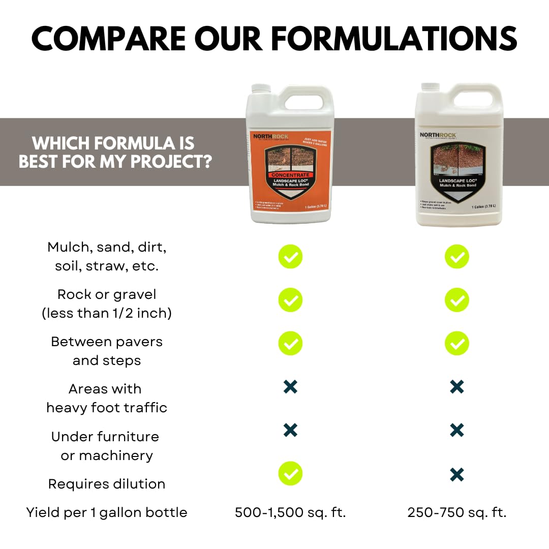 Mulch & Rock Bond Concentrated Formula - Binder for Mulch, Rock, Bark, & Pea Gravel, Strong Stabilizing Glue, Just Add Water, Makes 2 Gallons, Covers 500-1,500 sq. ft. (1 Gallon)