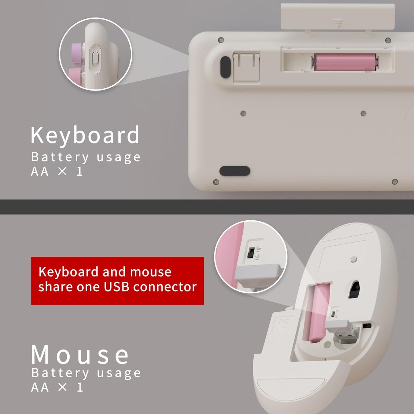 UBOTIE Colorful Computer Wireless Keyboards Mouse Combos, Typewriter Flexible Keys Office Full-Sized Keyboard, 2.4GHz Dropout-Free Connection and Optical Mouse (White-Colorful)