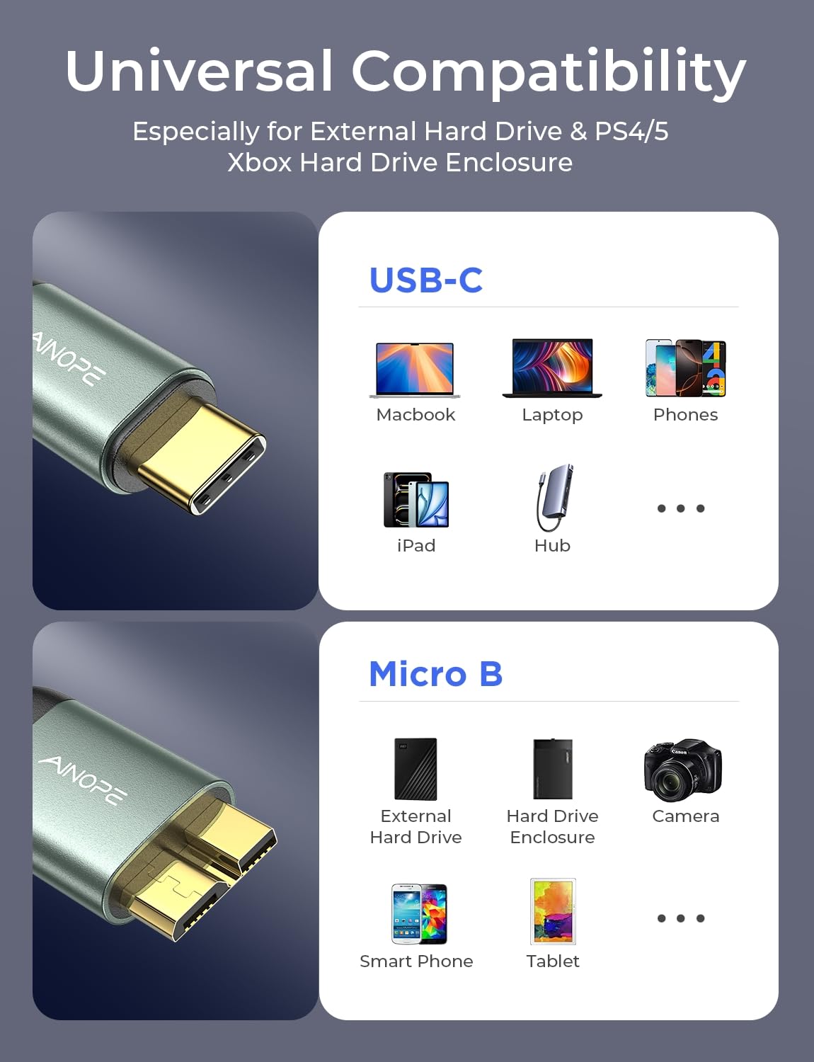 AINOPE External Hard Drive Cord 10Gbps Micro B to USB C External Hard Drive USB C to Micro B Cable Nylon Braided for MacBook Air/Pro, Seagate, WD Toshiba, SSD, iPhone, iPad, Camera, 1.6FT, Grey