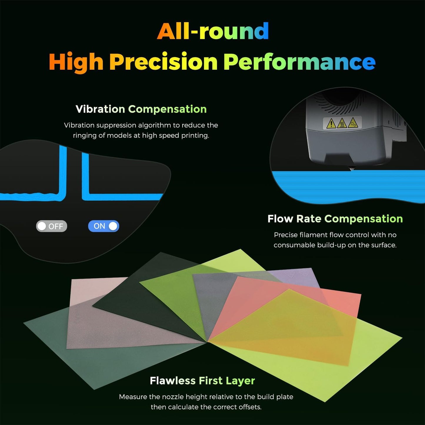 FLASHFORGE AD5X Multi-Filament 3D Printer Multi-Color Printing, 600mm/s Speed 1-Click Print with DIY IFS Creations, Full-Auto Calibration & Filament Backup, AD5X- Multi-Color Productivity Booster