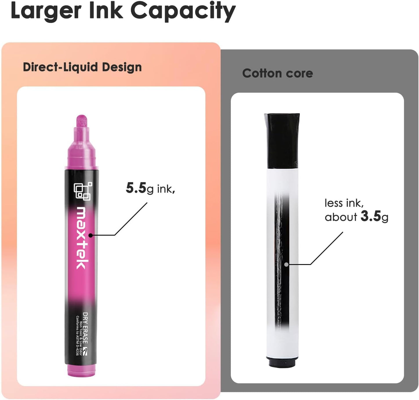 maxtek Dry Erase Markers, Bullet Tip Glass Whiteboard Markers, Neon Colors, 6 Count White Board Dry Erase Pens