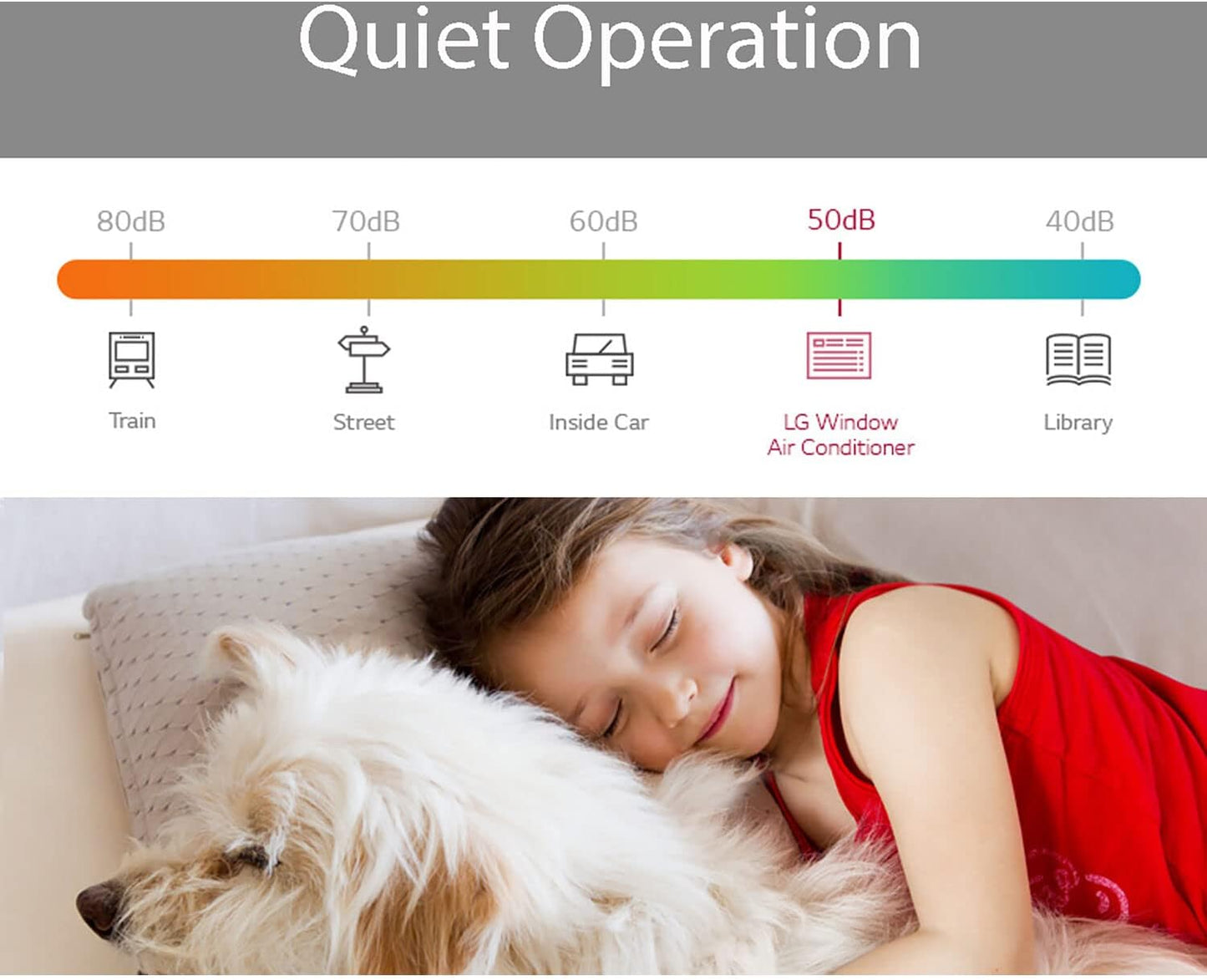 LG 5,000 BTU Window Air Conditioner, 115V, AC Window Unit Cools 150 Sq.Ft. (10' x 15' Room Size), Perfect for Bedrooms, Quiet AC with 2 Cooling & Fan Speeds, 2-Way Air Deflection, and Washable Filter