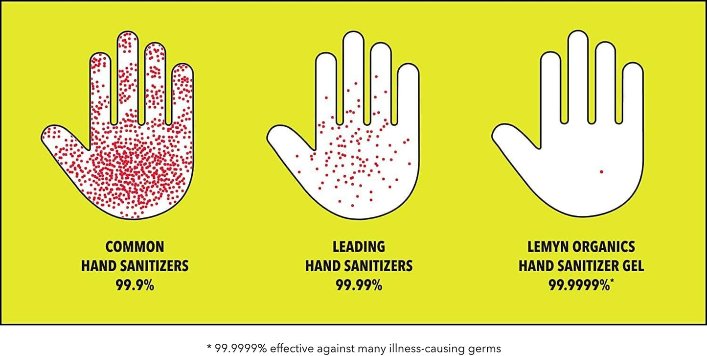 Medical Grade Hand Sanitizer Gel - 97% ORGANIC - 2 FL.OZ. (PACK OF 24)