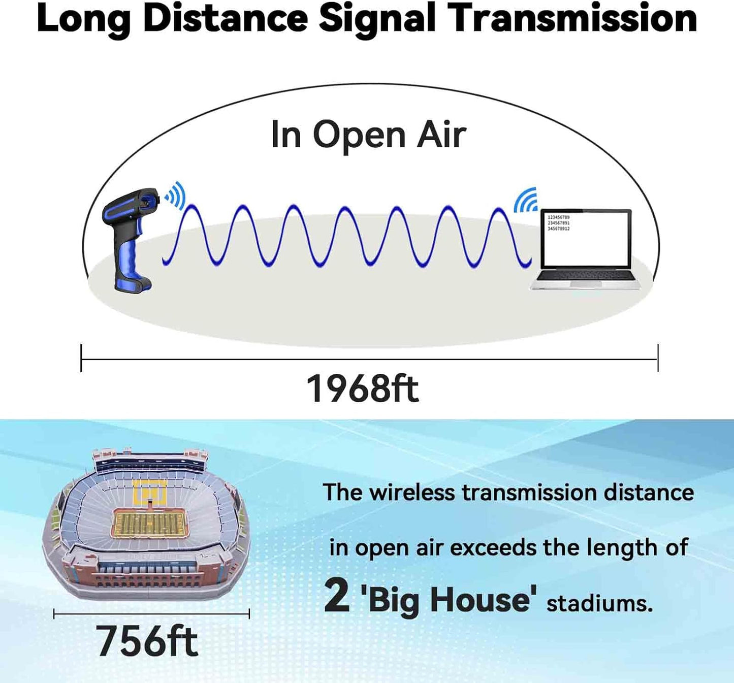 Alacrity Upgraded 2D Industrial Barcode Scanner with Wireless Charging Stand, 1968 Feet Transmission Distance 433Mhz Wireless & Bluetooth 2in1 Barcode Reader, Shock Dust Proof Hands Free, Blue