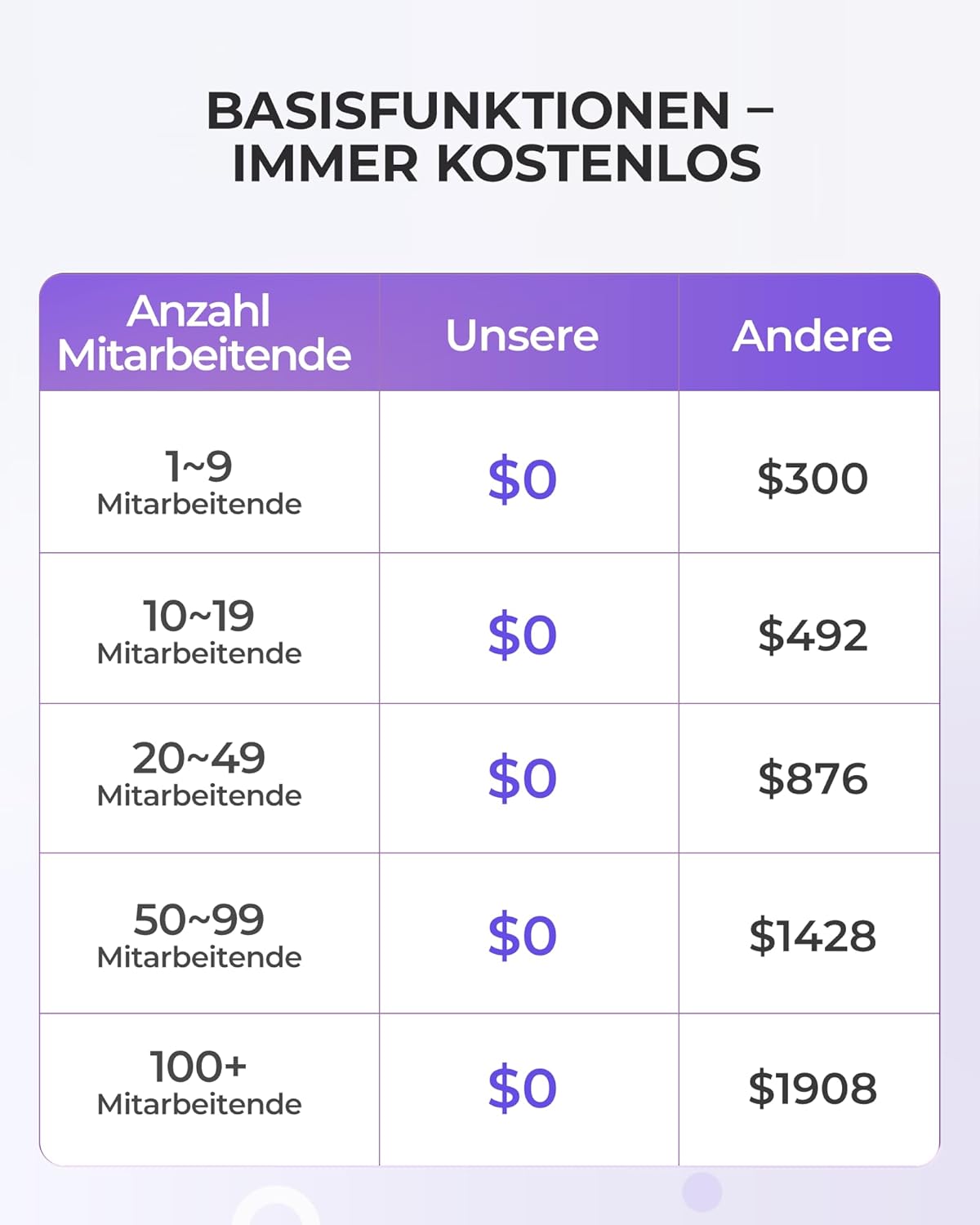 NGTeco Cloud Time Clock, Upgraded TC1 Remote Control 2.4GHz WiFi Time Card Machine for Small Business with Software & App for iOS/Android, Includes 5 RFID Cards No Monthly Fees