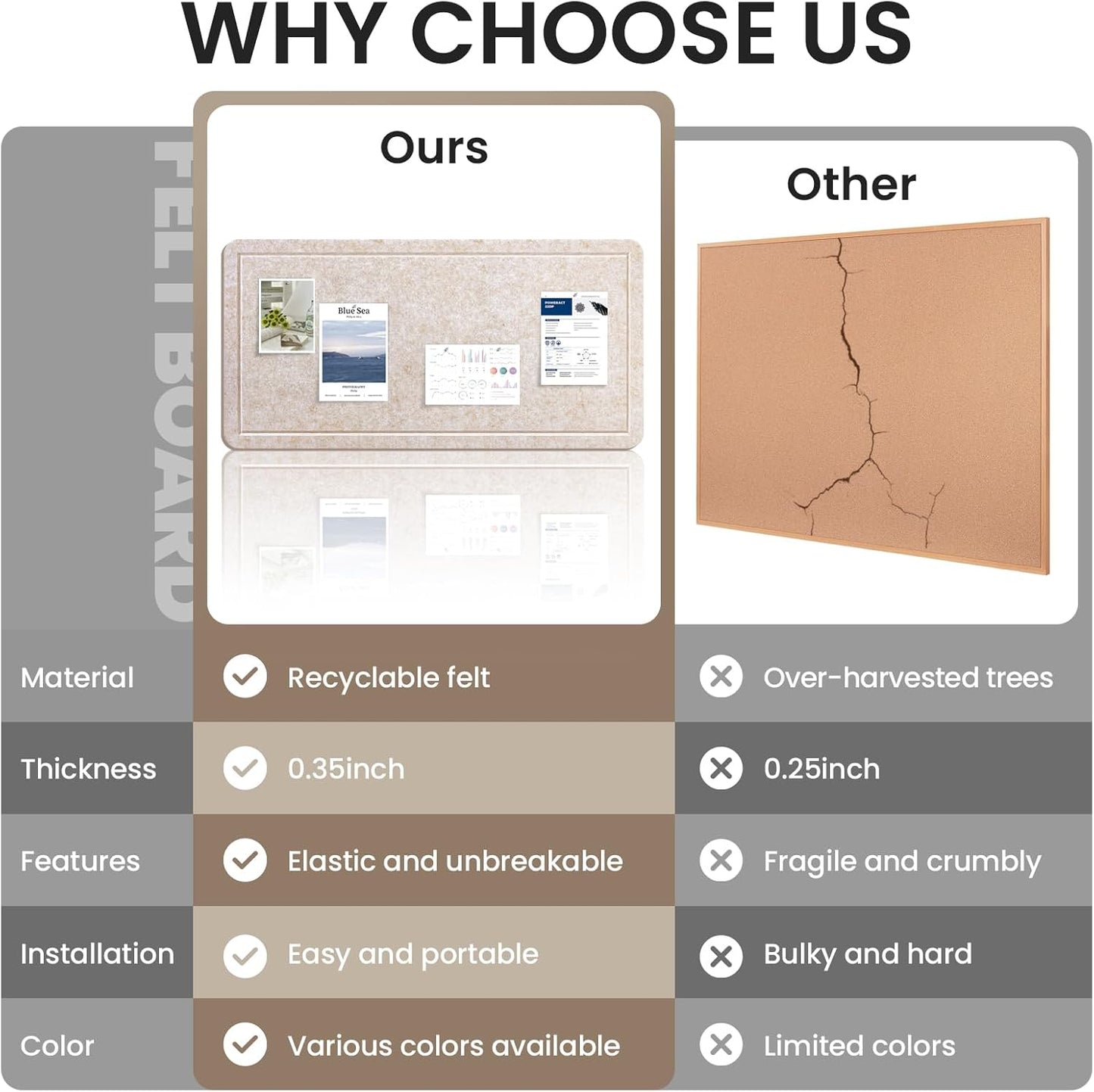 Large Bulletin Board, 60 X 36 Inches Felt Cork Board with 40 Pushpins, Foldable Felt Notice Pin Board Photo Display Board with Self-Adhesive Tape for Office Home School