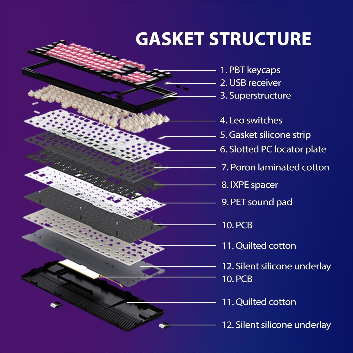 AUSDOM 98Pro Wireless Mechanical Keyboard, Tri-Mode Bluetooth/2.4GHz/USB-C Gasket Hot Swappable Custom Gaming Keyboard with Backlit, PBT Keycaps, Linear Switches, for Windows/Mac/PC (Manga Girl Theme)