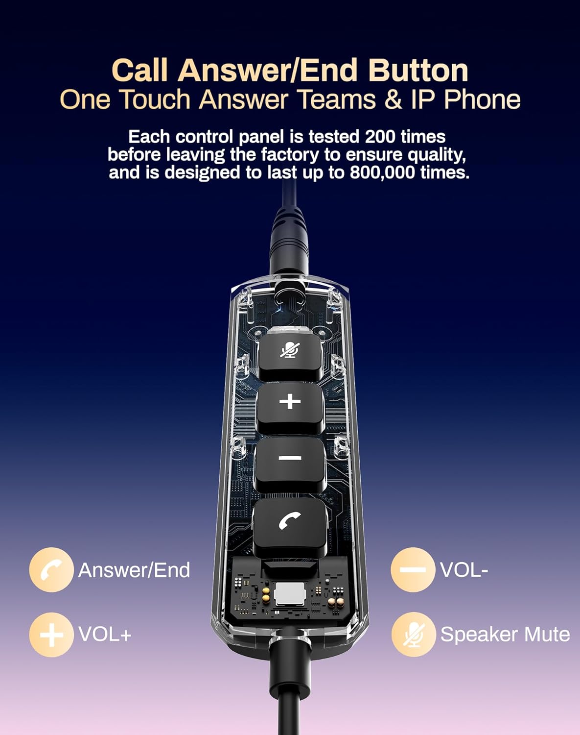 USB Headset with Microphone for PC & Laptop - Noise Reduction On-Ear Wired Headphones with in-Line Volume Control, Call Answer Button for MS Teams, IP Phones, Work, Zoom, Skype