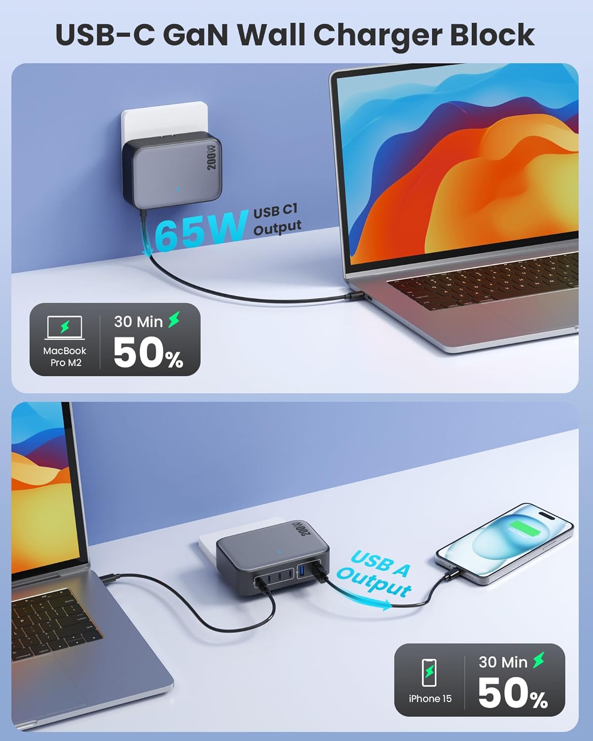 USB C Charger 200W USB Charging Block,6 Ports GaN IV Foldable Wall Charger Outlet Plug,QC4.0 Fast Charging Station Hub,PD 65W Laptop Adapter for MacBook Pro/Air,Dell,iPhone 16/15,Galaxy,Steam Deck