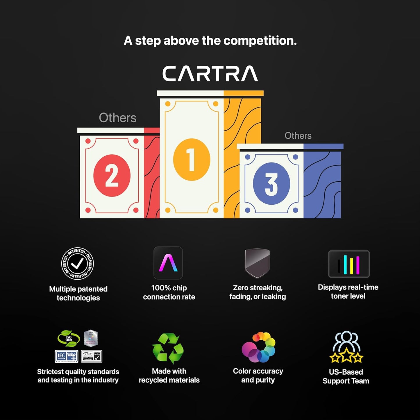 CARTRA 650A Toner Cartridges 4 Pack Compatible Replacement for HP 650A Toner Cartridges, Works with Printer Series CP5525 CP5525dn CP5525n CP5525xh M750dn M750n M750xh | Black Cyan Yellow Magenta