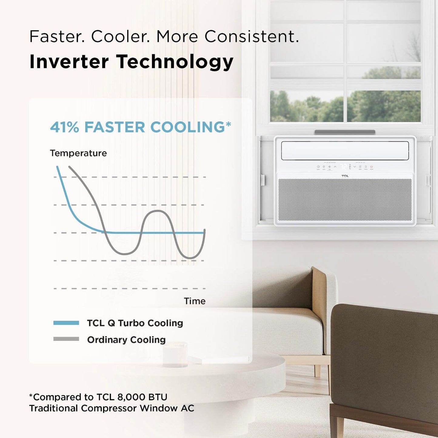 TCL 12,000 BTU Q-Series Smart Inverter Window AC, Ultra-Quiet 38dB Fan & 40dB Cooling, 38% Energy Saving, 3-Step Install, Open-able Window, Works with Smart Home Devices, Cools up to 550 Sq. Ft.