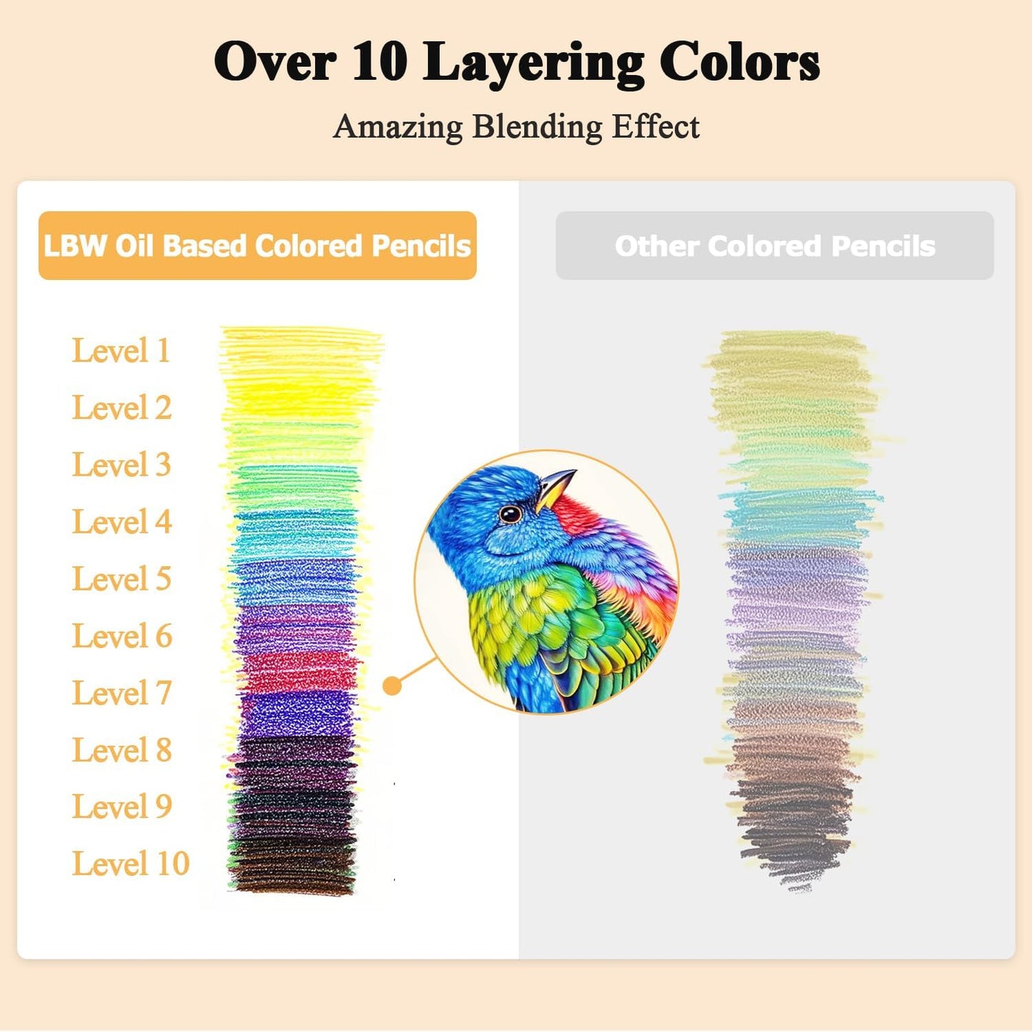 LBW Colored Pencils Oil Pencils Soft Core Color Pencil Set Drawing Pencil Ideal for Adult Coloring Books Kids Artists Beginners (120)
