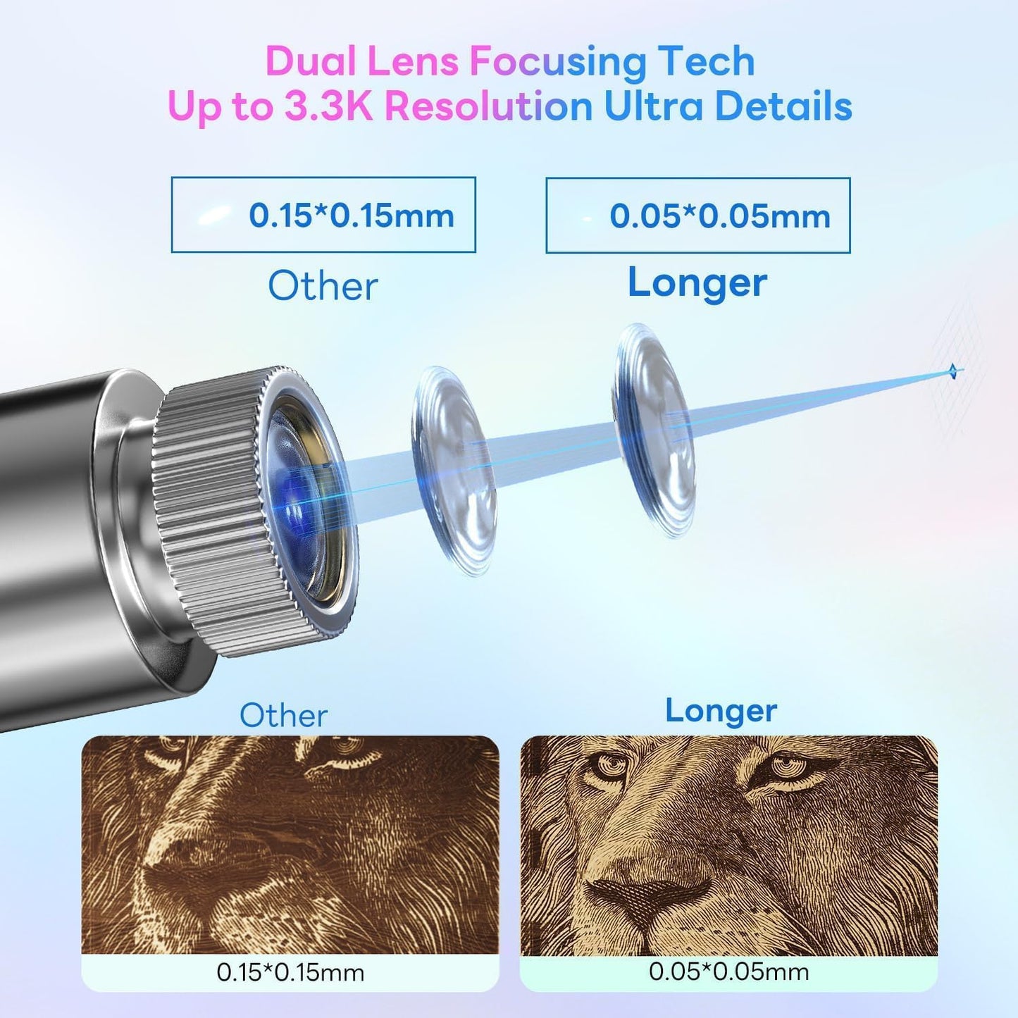 Longer Nano Portable 6W Laser Engraver, 6000mW Output Laser Cutter Machine, DIY Engraver Tool for Wood, Acrylic, Leather, Cloth, Metal, Ceramics,5000mm/s High-Speed