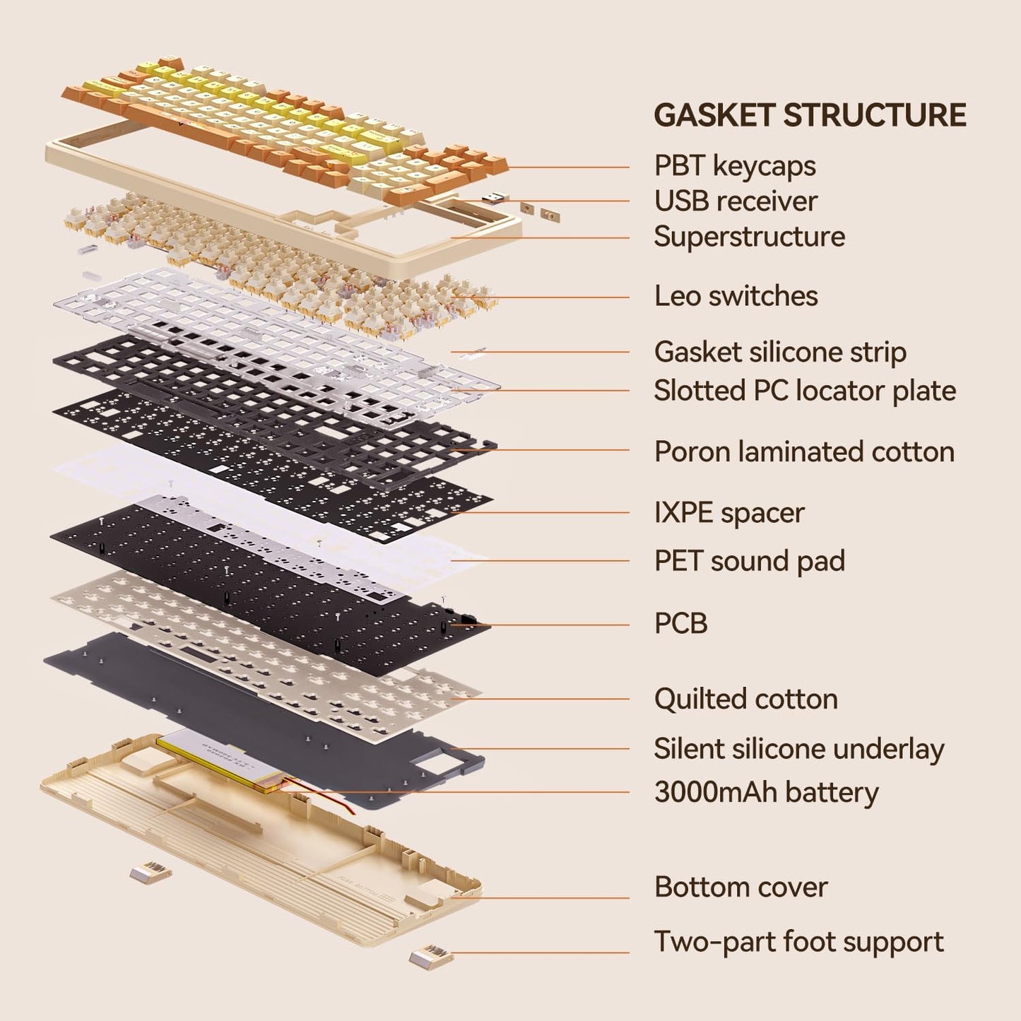 AUSDOM 98Pro Wireless Mechanical Keyboard, Tri-Mode Bluetooth/2.4GHz/USB-C Gasket Hot Swappable Custom Gaming Keyboard with Backlit, PBT Keycaps, Linear Switches, for Windows/Mac/PC (Yellow Cat Theme)