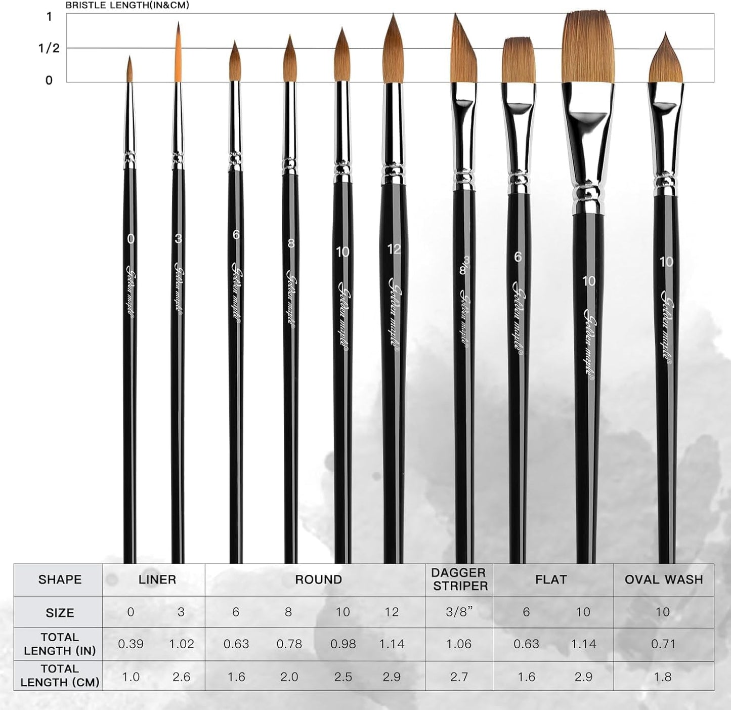 Watercolor Brushes Professional Set, 10 Artist Brushes Watercolor Paint Brushes, Golden Maple Sable Brush Paint Brushes-Round Tip, Flats, Dagger, Oval Wash for Detail Painting, Water Color, Gouache