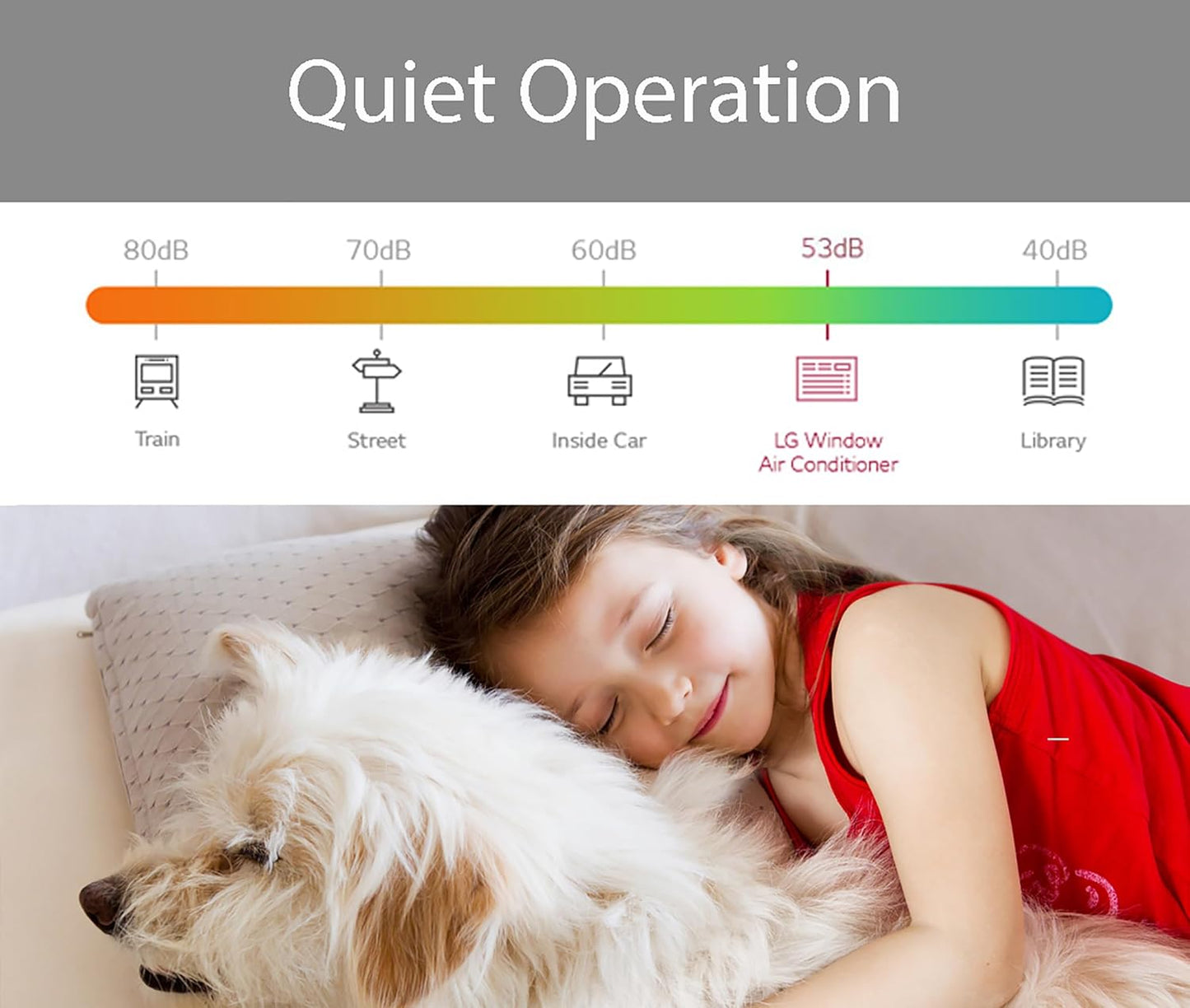 LG 12,000 BTU Window Air Conditioner, 115V, Cools 550 Sq.Ft. for Bedroom, Living Room, Apartment, Quiet Operation, Electronic Control with Remote, 3 Cooling & Fan Speeds, Auto Restart, White