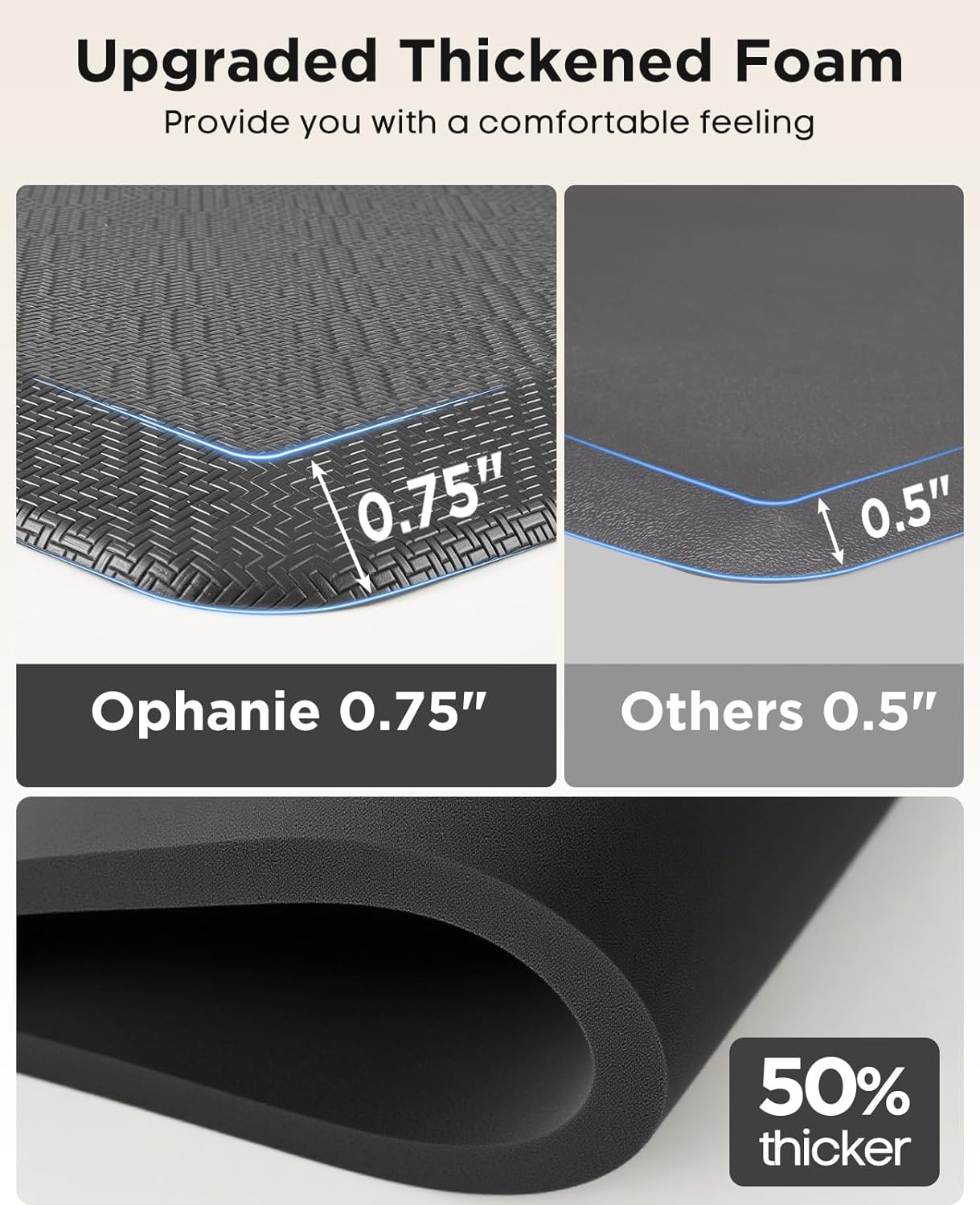 Ophanie Kitchen Mats for Floor, 3/4 Inch Thick Kitchen Rugs, Anti Fatigue Standing Cushioned Mat, Waterproof,Comfort Ergonomic Mat for Office, Home, Sink, 24'' x 70'' Grey Non-Slip Bottom