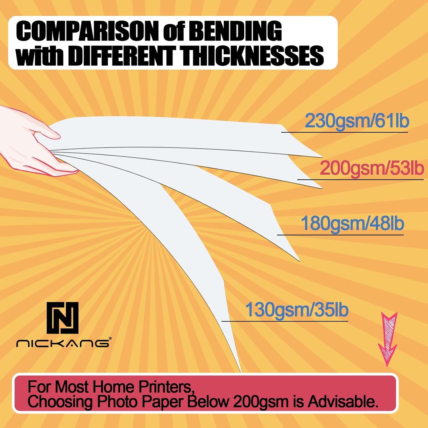 Photo Paper, Glossy Photo Paper 8.5x11, 53 LB/200 gsm, Letter Size, 100 Sheets Bulk, Photo Printer Paper, Picture Paper for Inkjet Printer