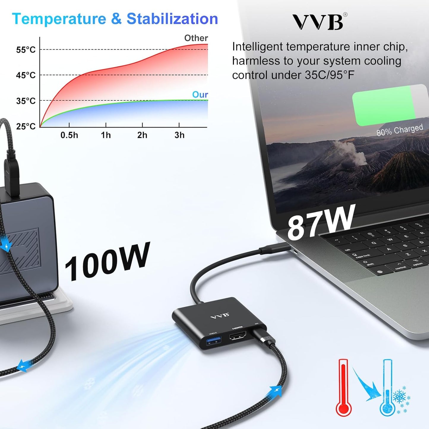USB C to HDMI Adapter, USB-C Adapter with 4K HDMI,USB3.0,Type C PD Charge Port 4K Multiport Digital AV Converter for iPad Pro/air,MacBook Pro/air,Tablet,Switch and More USBC Device