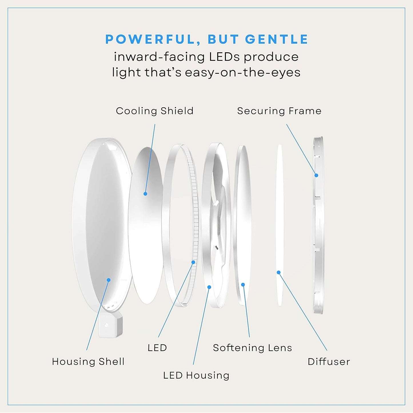 LUME CUBE Edge 2.0 LED Desk Lamp | Dimmable Home Office Desk Light with USB Charging Port & Strong Swing Arm | Adjustable Color Temperature and Brightness | Circle Webcam Light - White