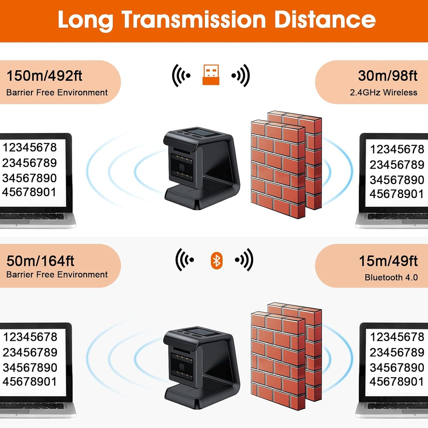 Alacrity 2D QR Wireless Barcode Scanner Hands-Free Omnidirectional Desktop Bar Code Scanner with Screen Display Compatible with Bluetooth & 2.4GHz Wireless for Airport Supermarket