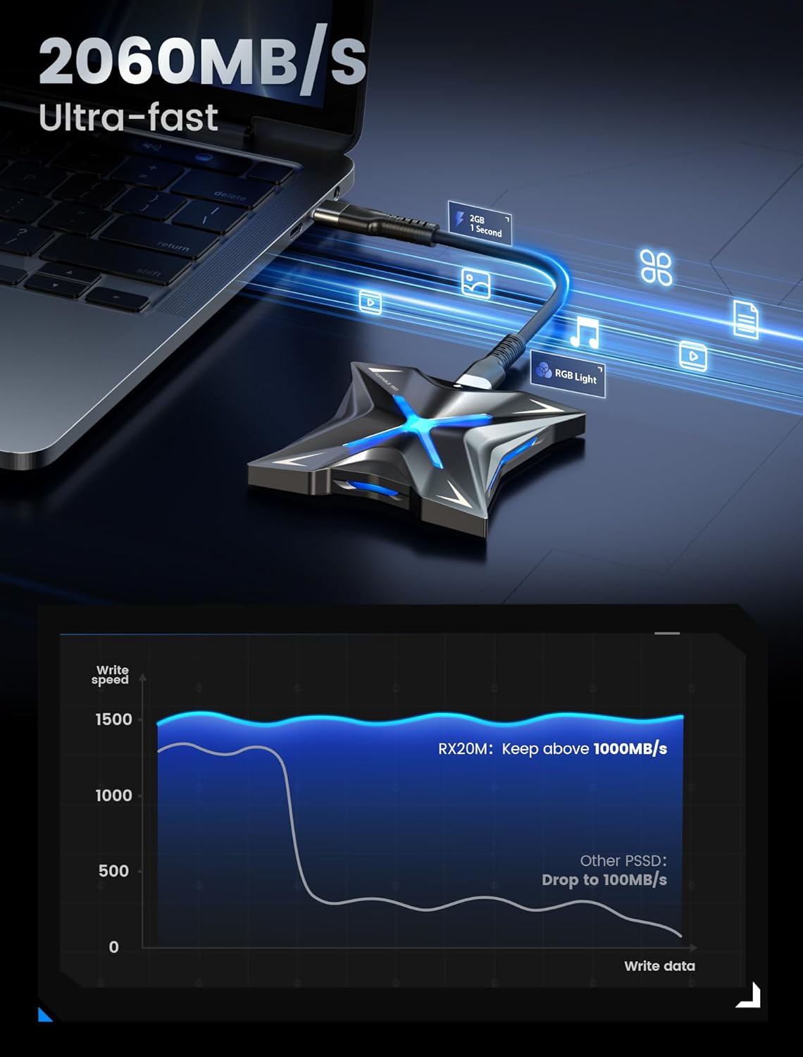 MOVE SPEED Magnetic 1TB Portable External SSD - 2000MB/s USB-C 3.2x2, PS5/PC/Smartphone Compatible Portable Drive, Compact Durable Storage for Gamers & Creators