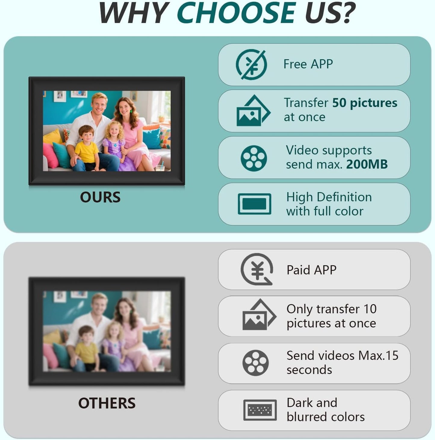 SSAWiFiFRAME Digital Picture Frame 10.1 inch Photo Frame with 50 Photos /200MB Video Sharing via Free APP 32 GB HD IPS Touchscreen, Gift for Grandparents, Parents (Birthday Christmas)