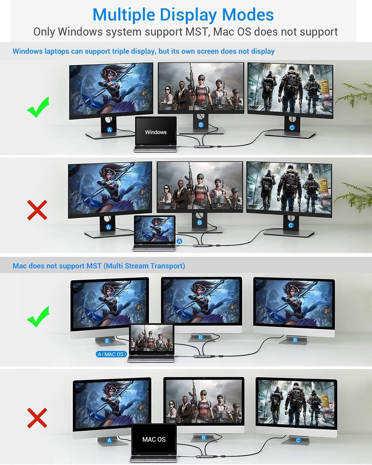 USB C Hub, TOTU Upgraded 13 in 1 Type C Hub to 4K HDMI & DP, VGA, 2 USB3.0/2 USB2.0/75W PD, Triple Display Docking Station for MacBook Pro and Windows USB C Systems, macOS only Support Mirror 1