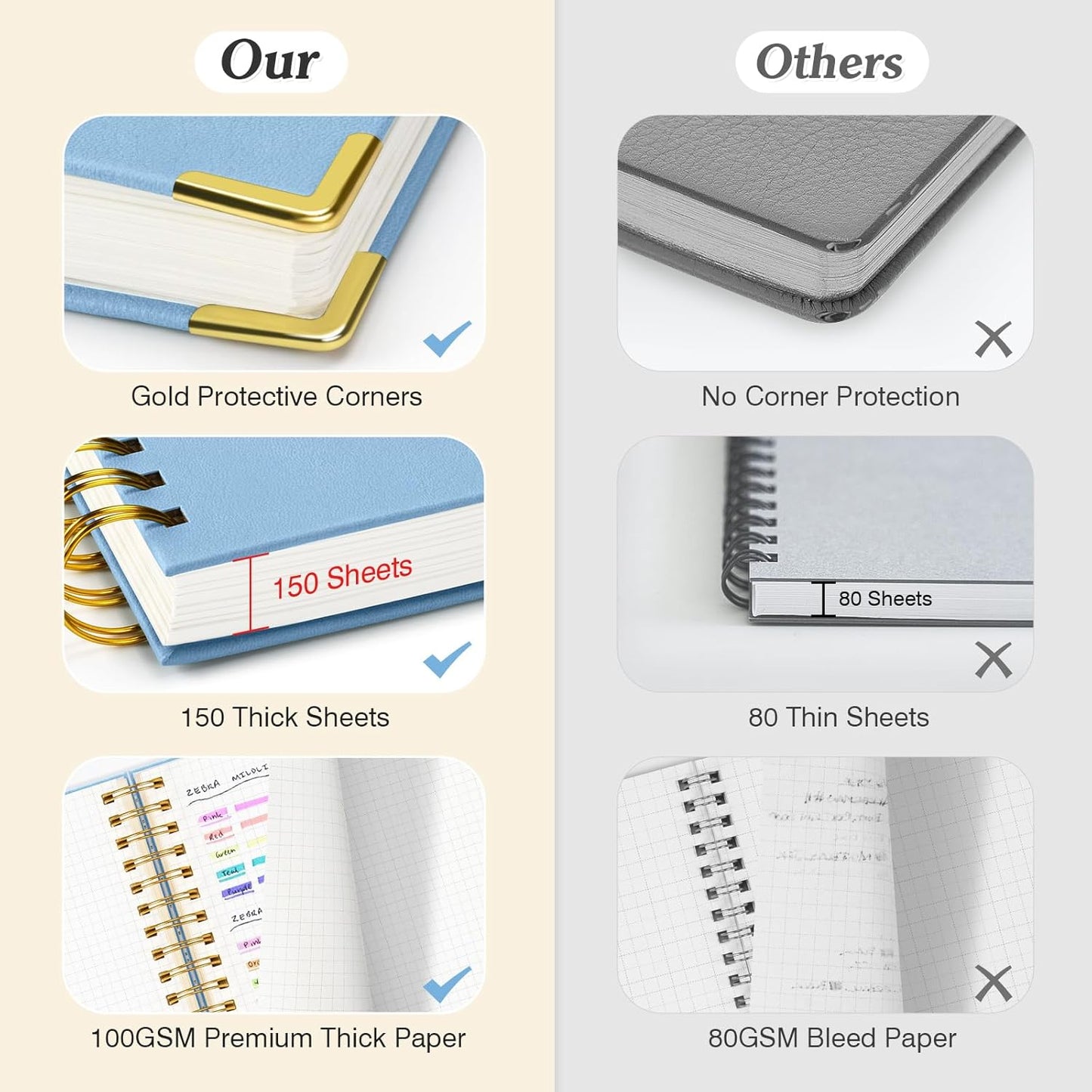 Graph Paper Notebook, Spiral Grid Notebook 8.5" X 11", Hardcover Leather Journal 300 Pages, 100GSM Thick Grid Paper Notebook, Large A5 Graphing Notebook Journal for Women Men Writing Engineering Work