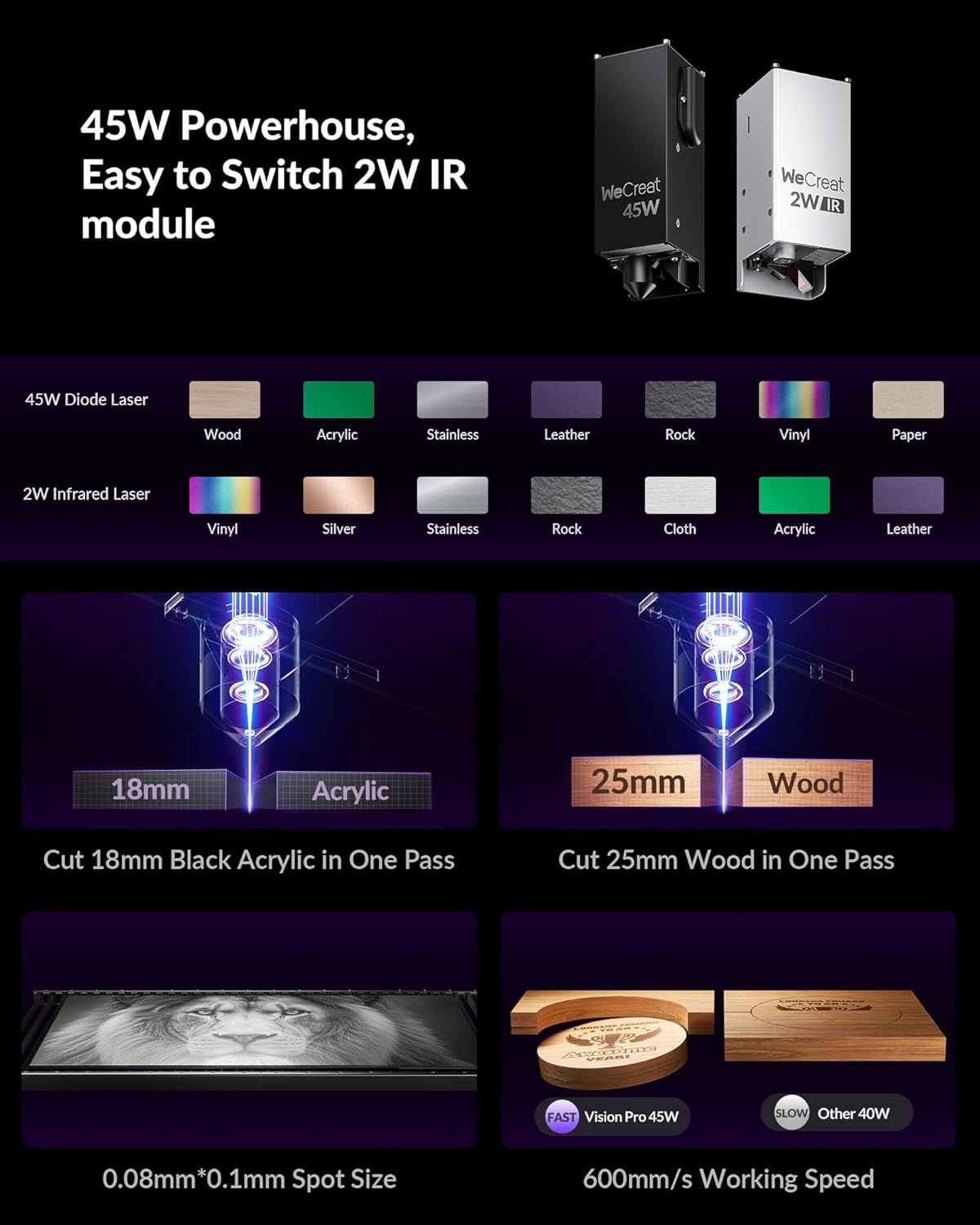 WECREAT Vision Pro 45W Laser Cutter and Engraver with Fume Extractor, HD Camera & Auto-Lifting, Laser Cutter Cuts 1” Wood, Full Enclosure Laser Engraving Machine for Wood and Metal, Acrylic, etc