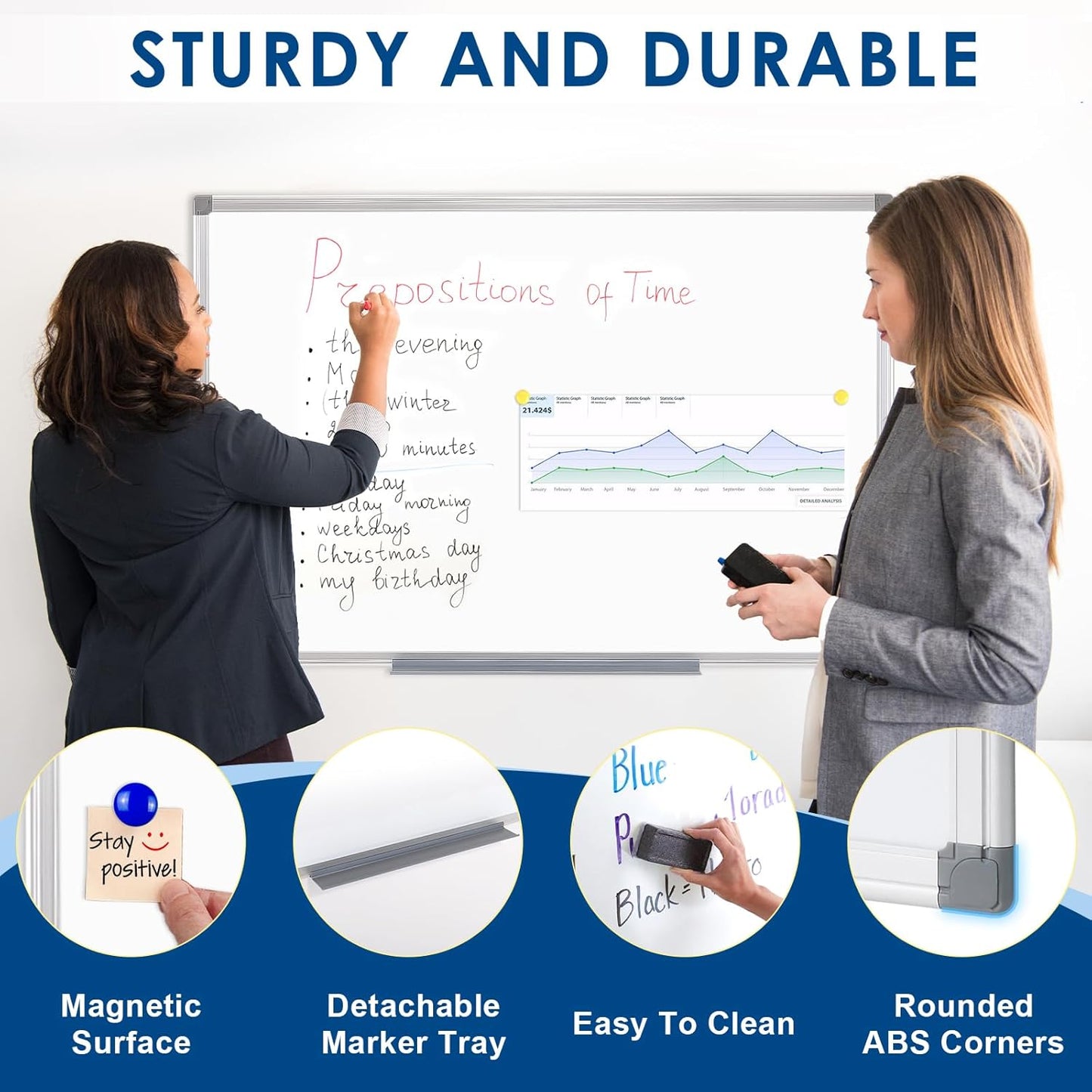 S SWANCROWN Magnetic Whiteboard 36x24 Inches Hanging Dry Erase Board, Large White Board for Wall, Planning, Displaying for Home, Office and School 2'x3'