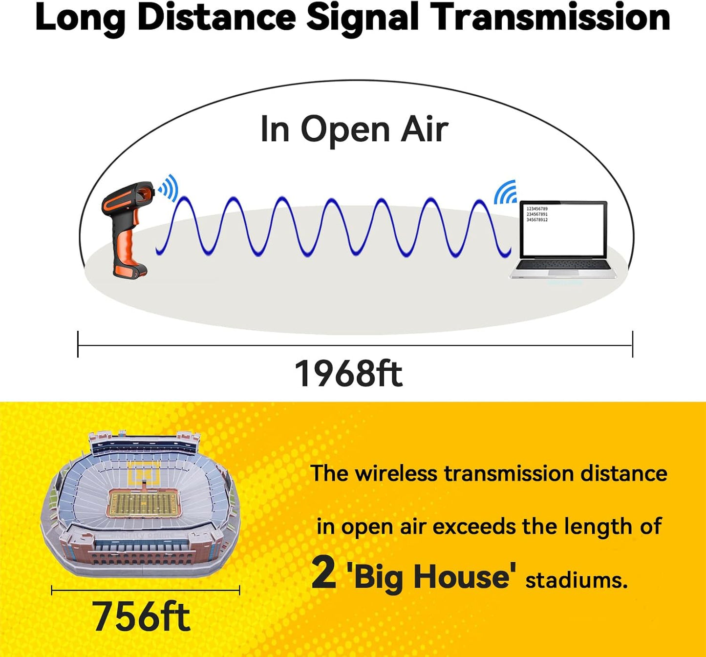 Alacrity Upgraded 2D Industrial Barcode Scanner with Wireless Charging Stand, 1968 Feet Transmission Distance 433Mhz Wireless & Bluetooth 2in1 Barcode Reader, Shock Dust Proof Hands Free, Orange