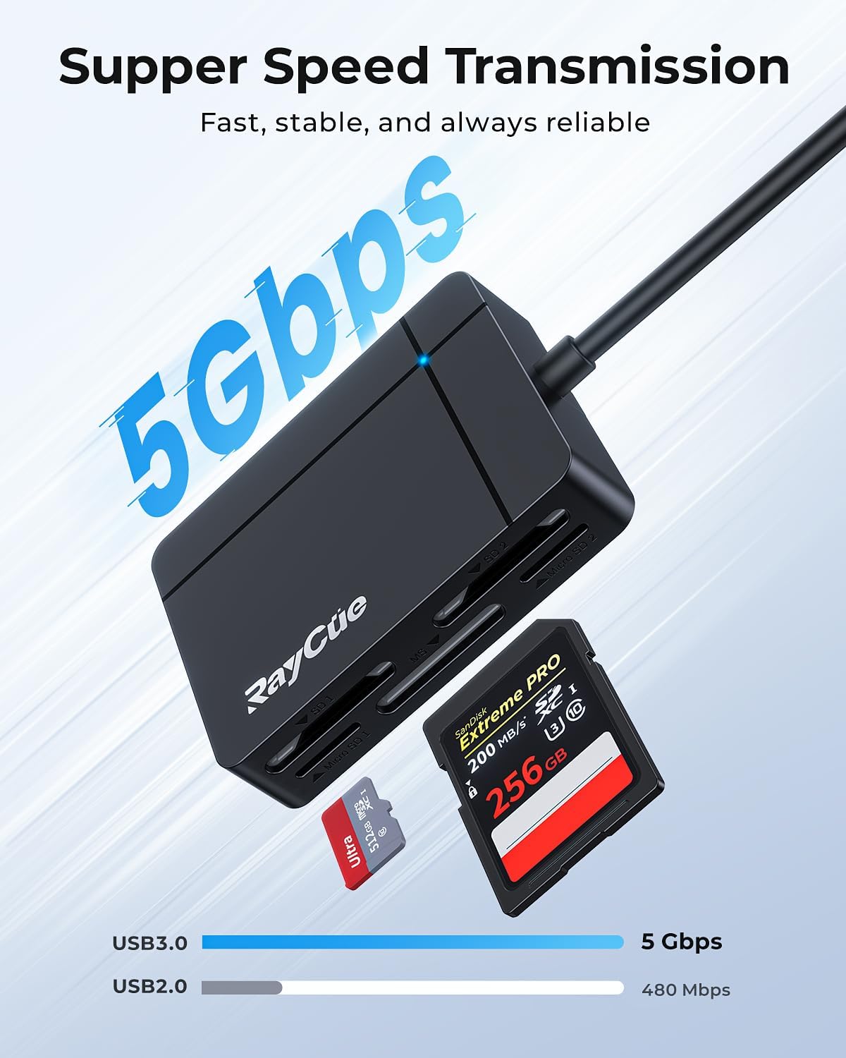 RayCue USB C USB3.0 Multi SD Card Reader, 7 in1 Memory Card Reader for SD/TF/CF/XD/MS, Drive Free for iPhone 15 pro/max, MacBook Pro/Air 2023, iPad Pro, iMac, S23, XPS 17, Surface Book 3 and More