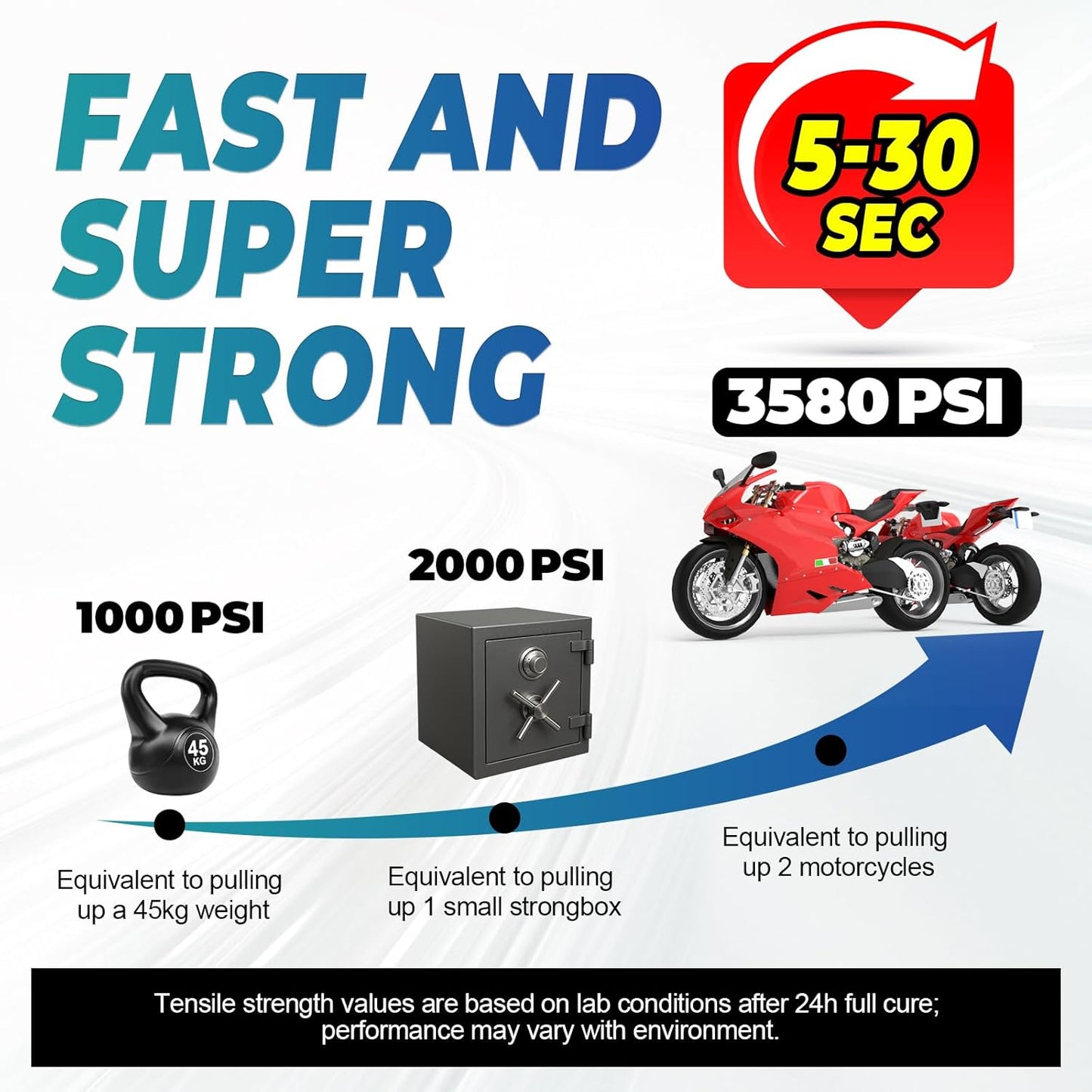 Super Glue Clear Liquid, Thin Strong CA Glue All Purpose for Plastic Ceramic Glass Metal Fletching Pottery Wood Shoes Rubber Crafts 3D Printed Parts, Instant Heavy Duty Cyanoacrylate Adhesives