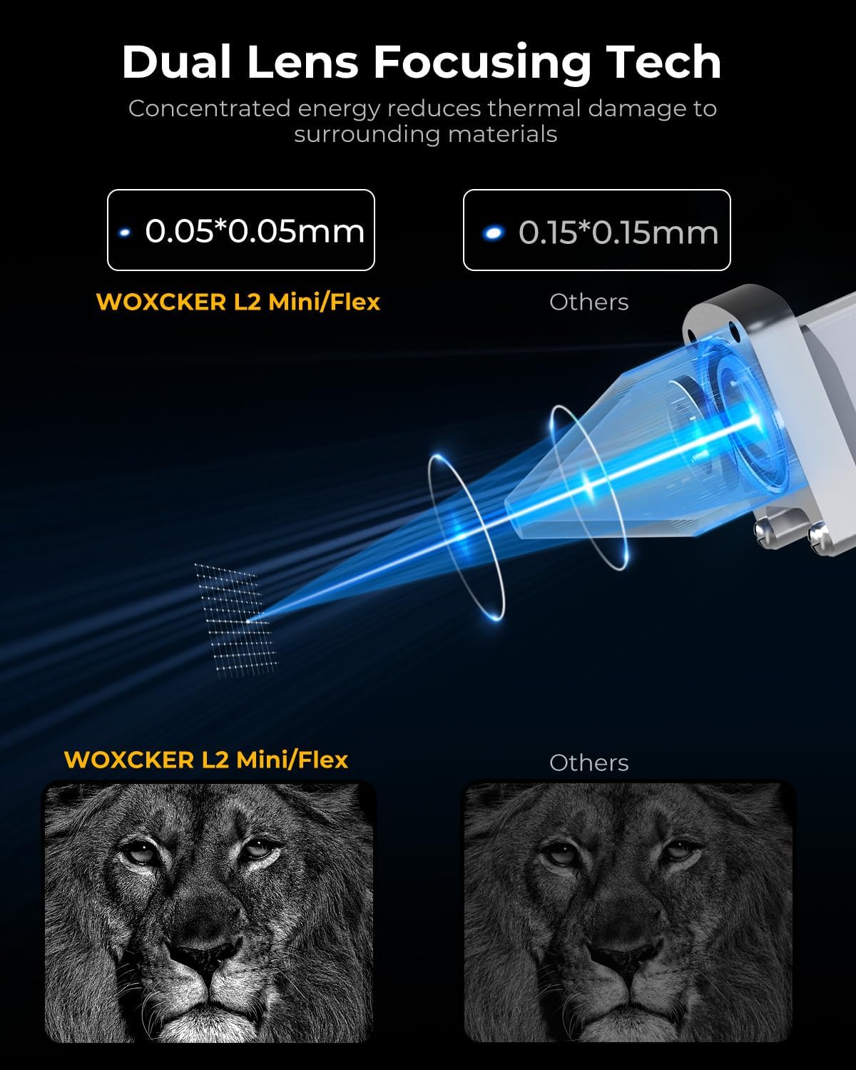 Laser Cutter and Engraver Machine, Woxcker L2 Mini 10W High-Precision No Need Installation for Metal, Wood, Acrylic, Leather, Glass Support Expansion Module (Class 1 Output Wattage: 10000 mW)