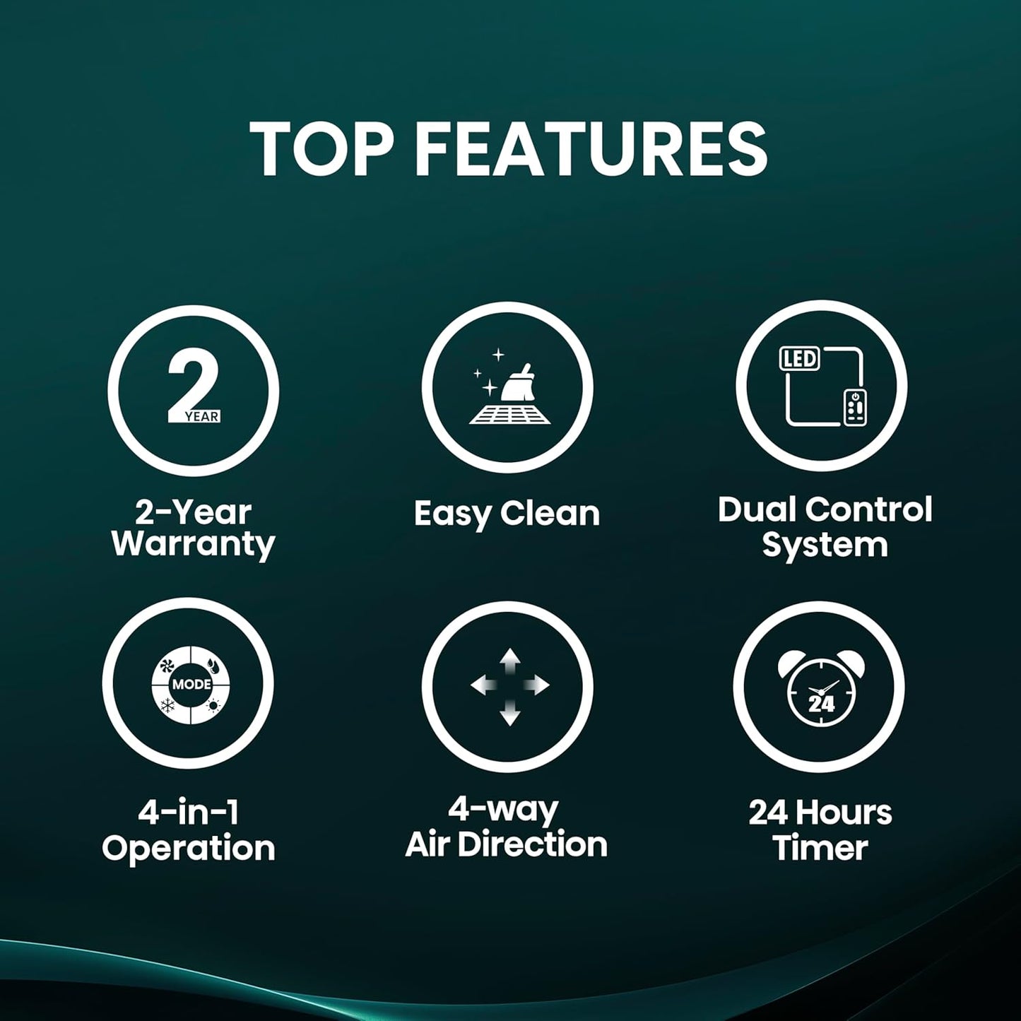 Hisense WCH08R25A Window Air Conditioner, 8,000 BTU, White